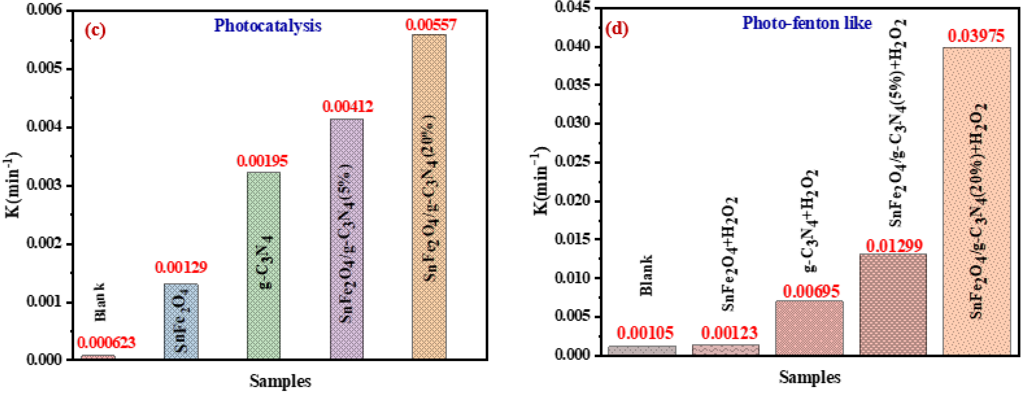 Reactions 06 00023 g009b
