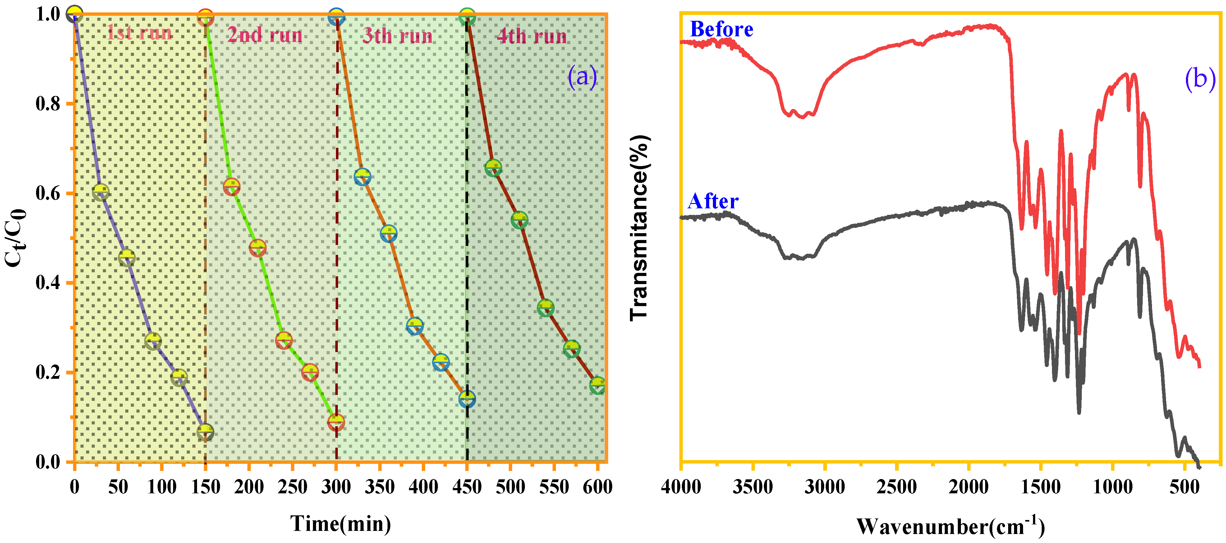 Reactions 06 00023 g012