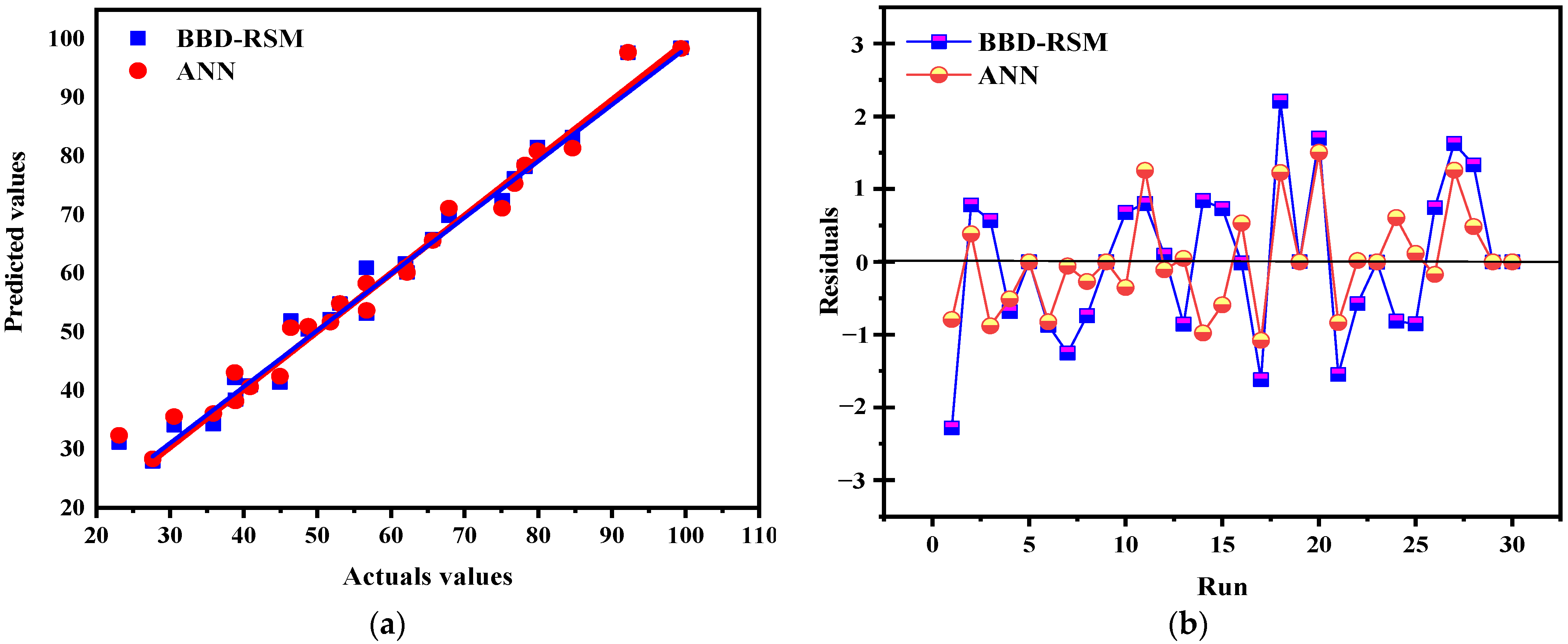 Reactions 06 00023 g018
