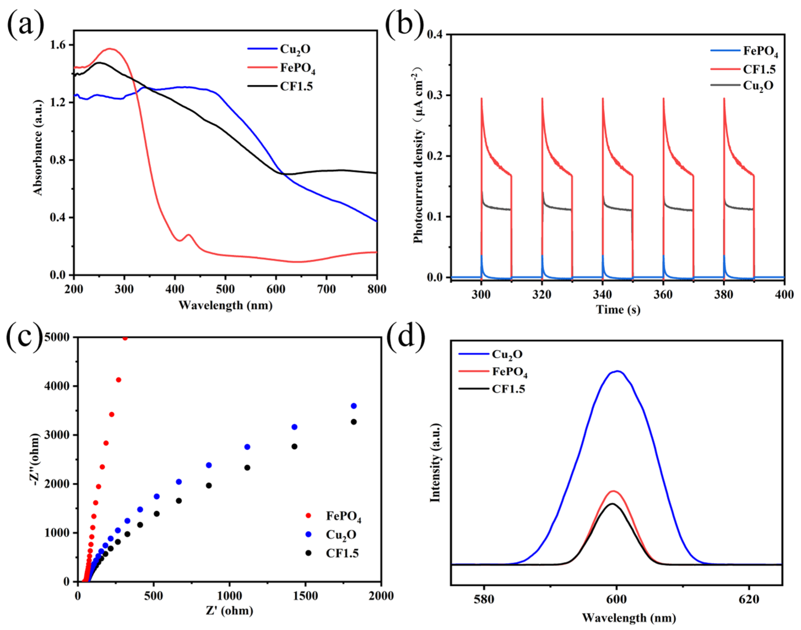 Reactions 06 00024 g002