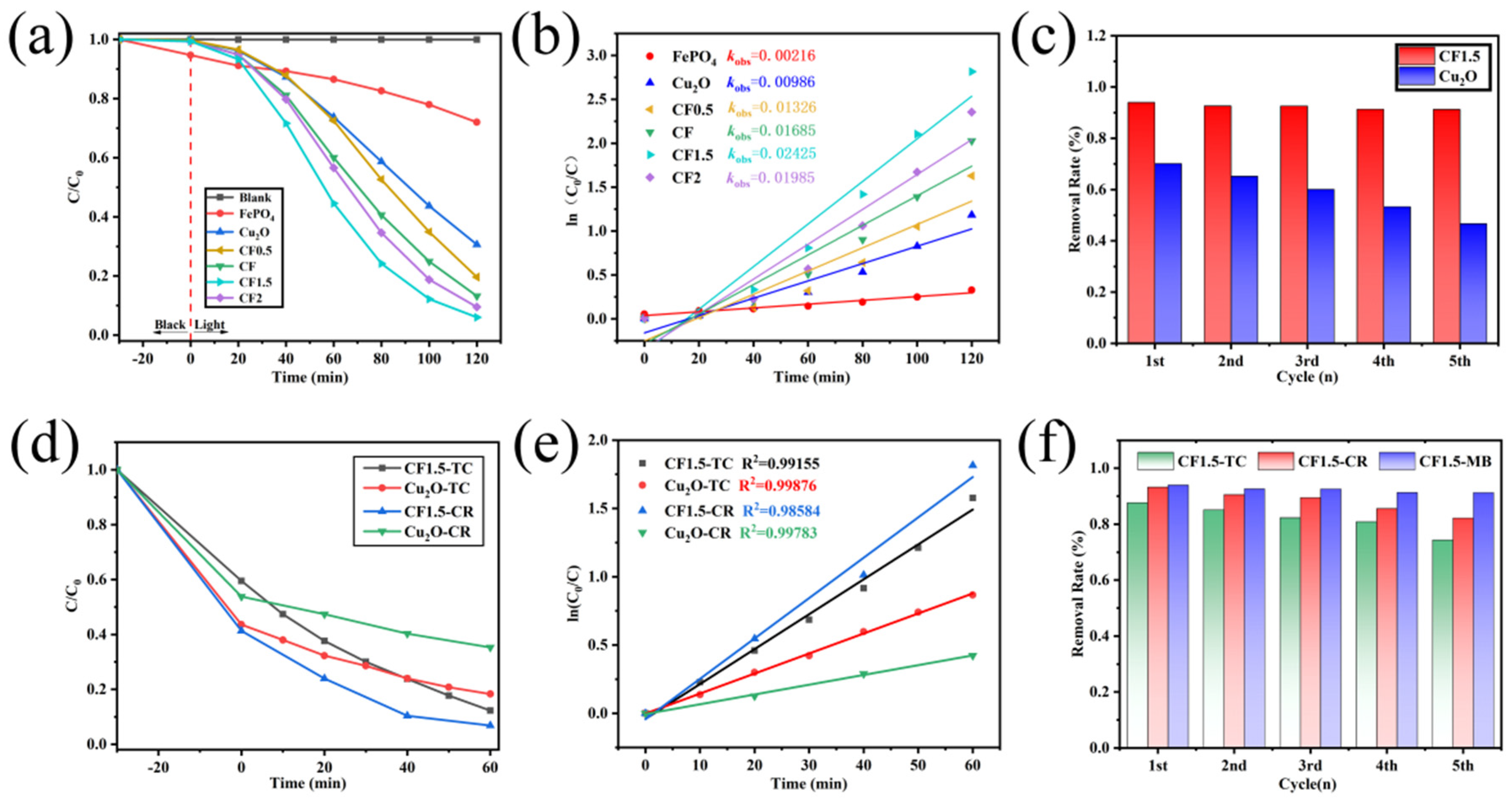 Reactions 06 00024 g003