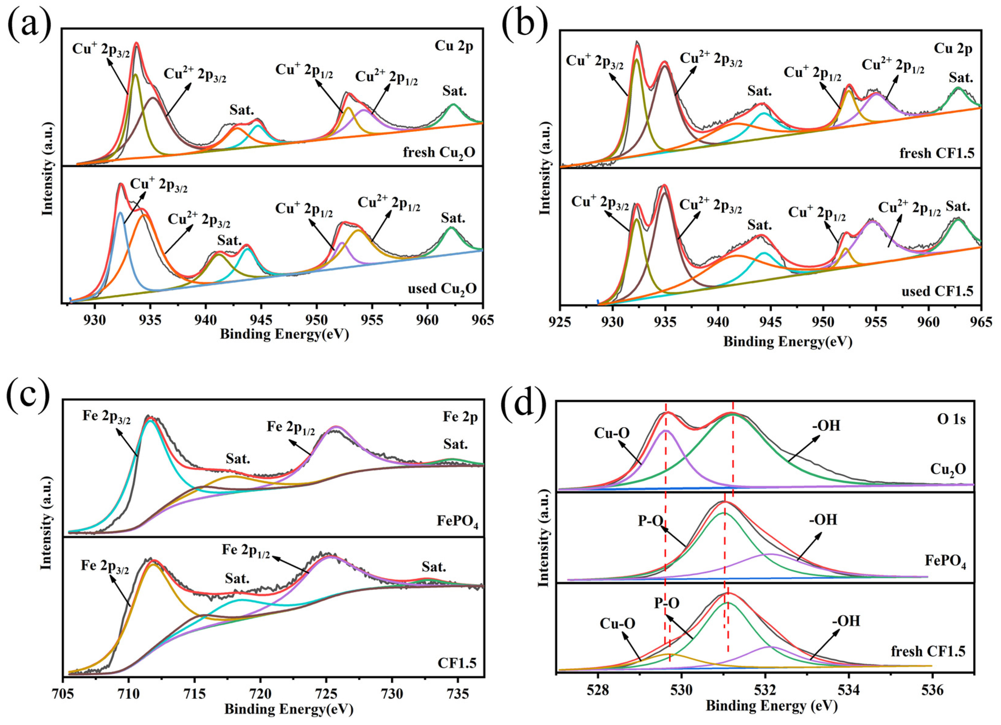 Reactions 06 00024 g004