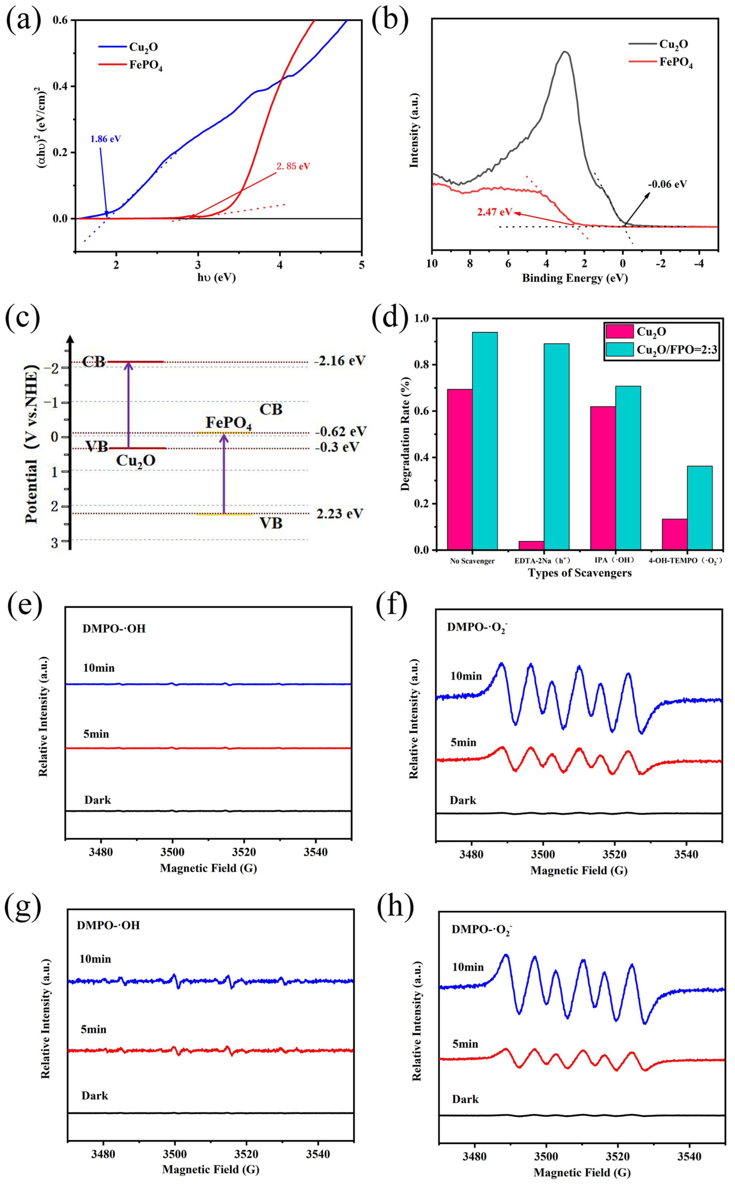 Reactions 06 00024 g005
