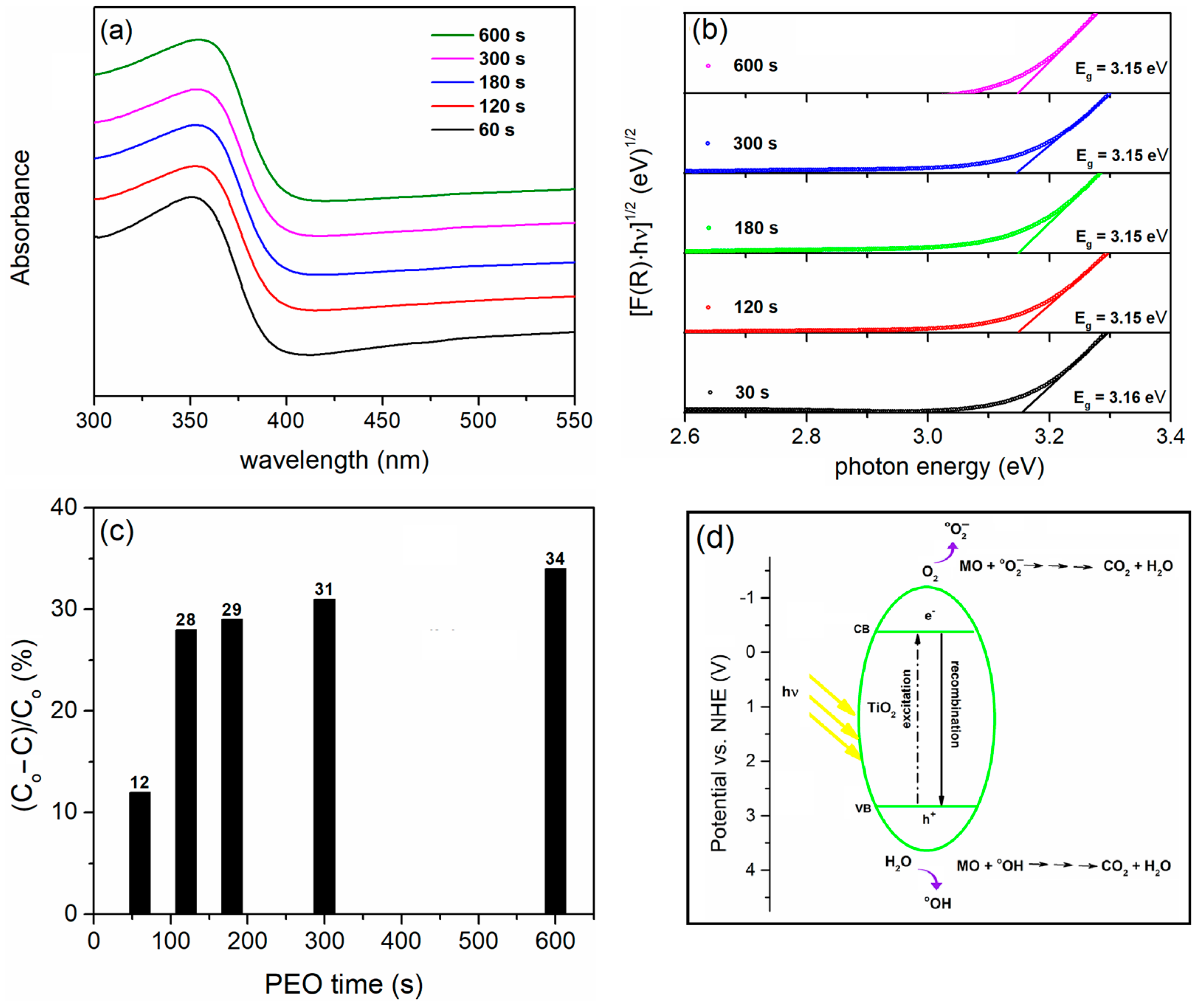 Reactions 06 00025 g002