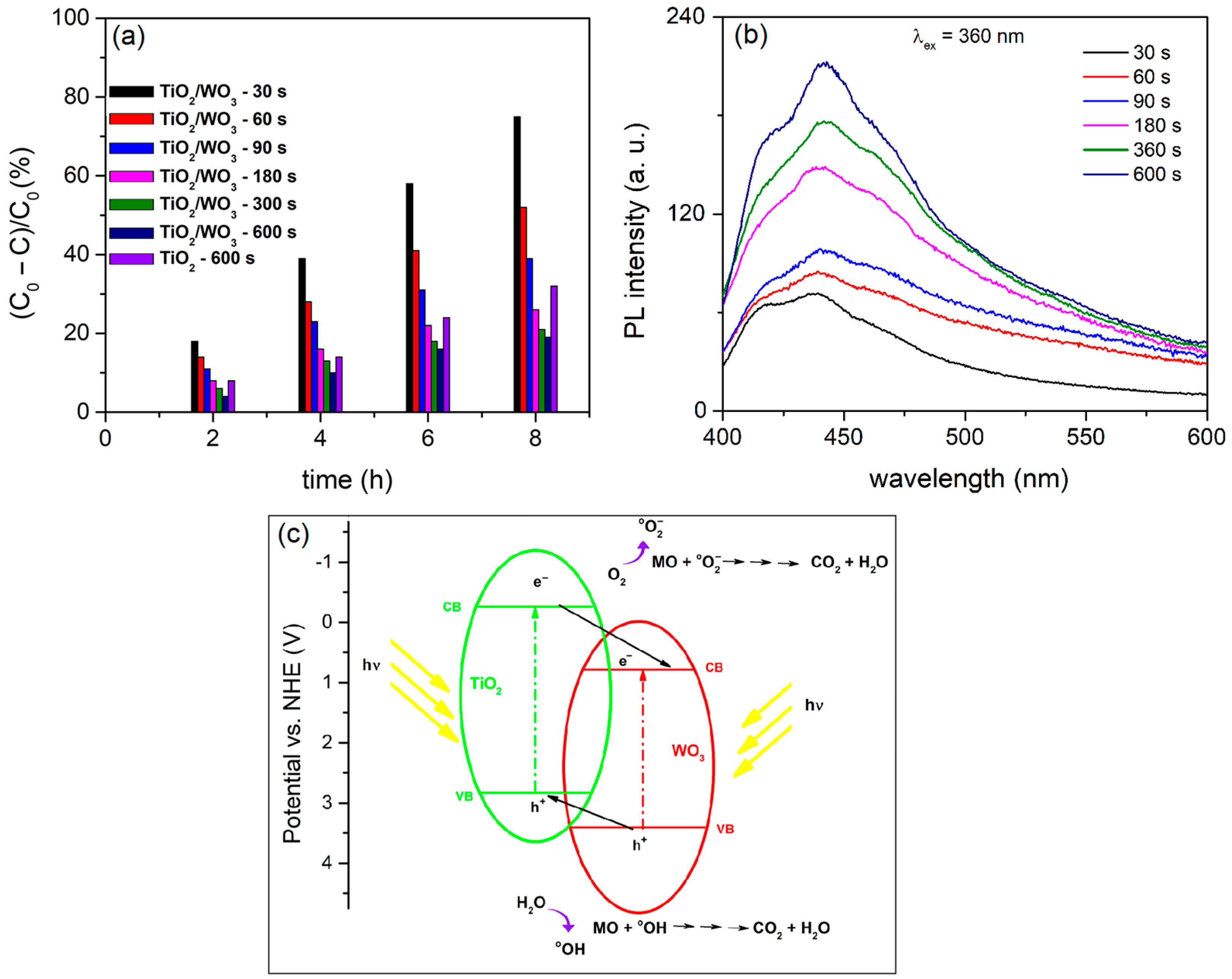 Reactions 06 00025 g004