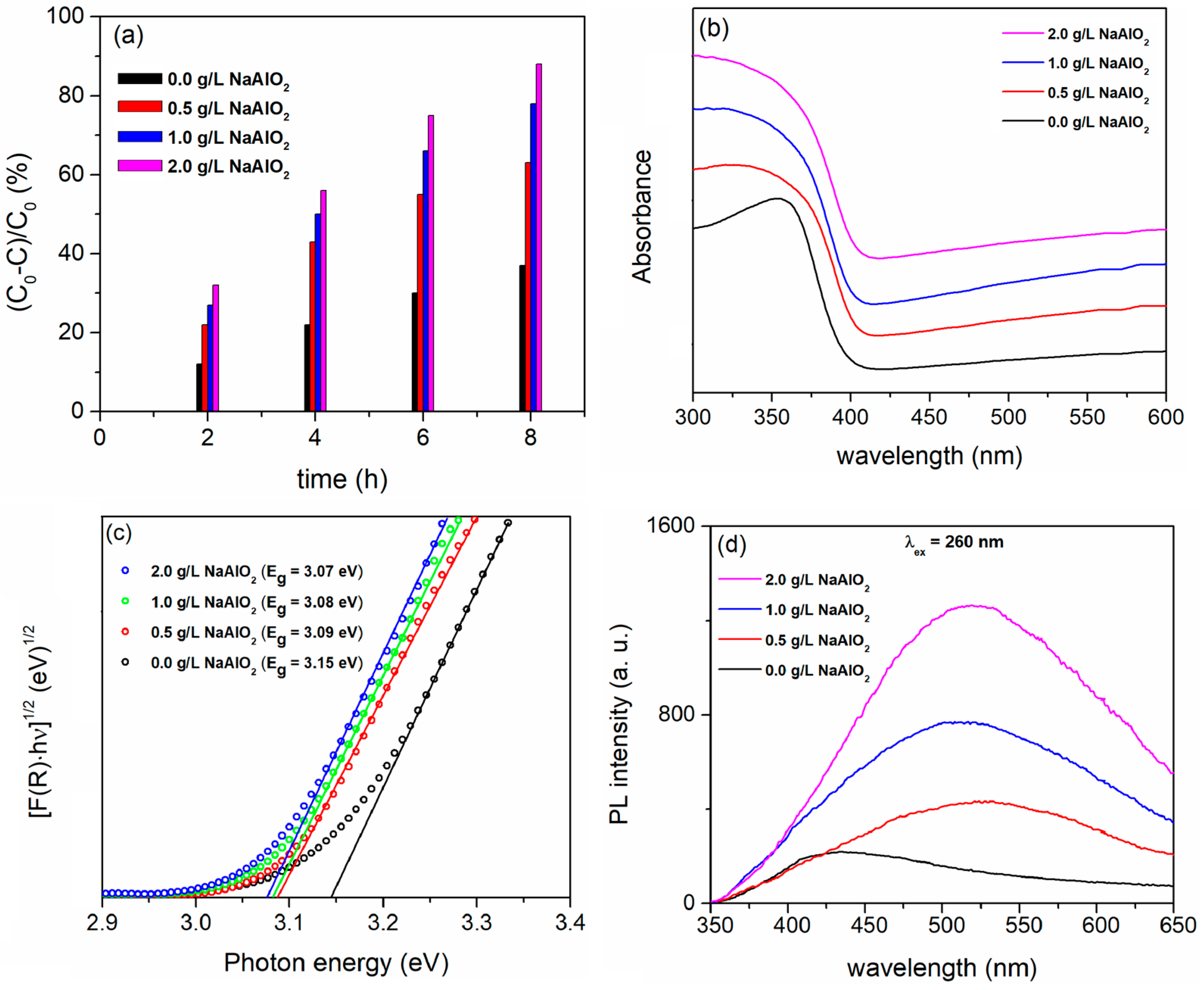 Reactions 06 00025 g010