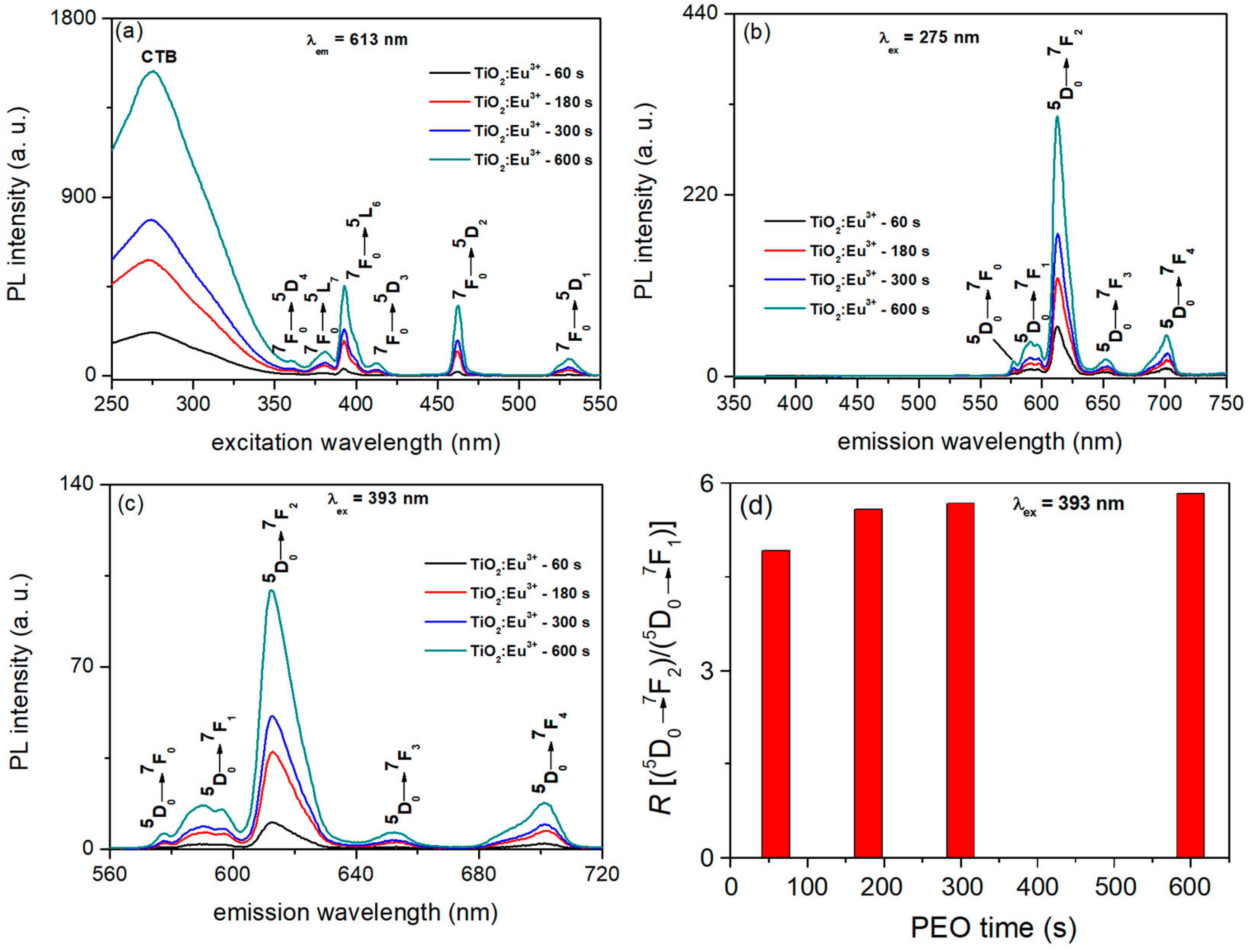 Reactions 06 00025 g013