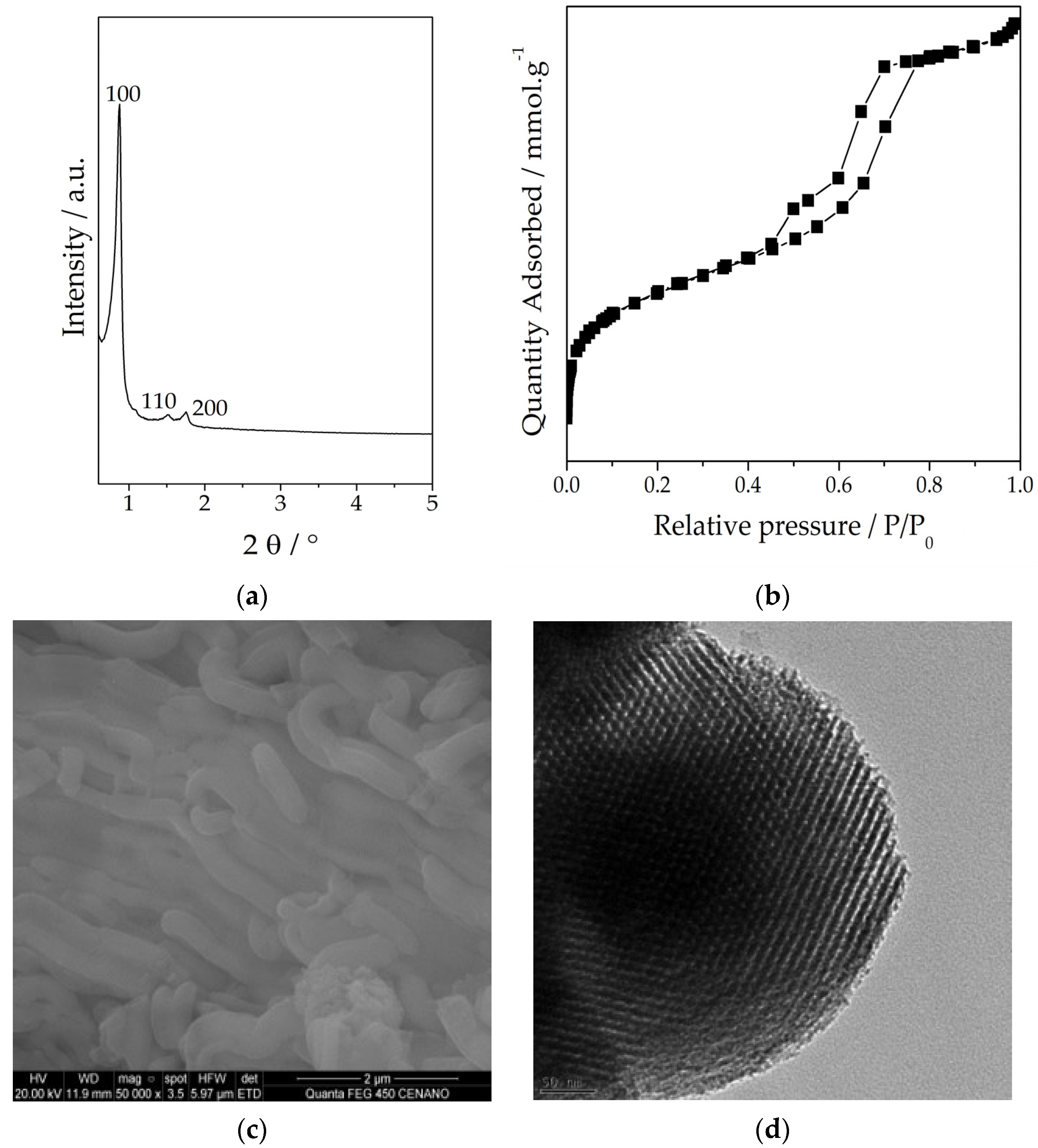 Reactions 06 00026 g002