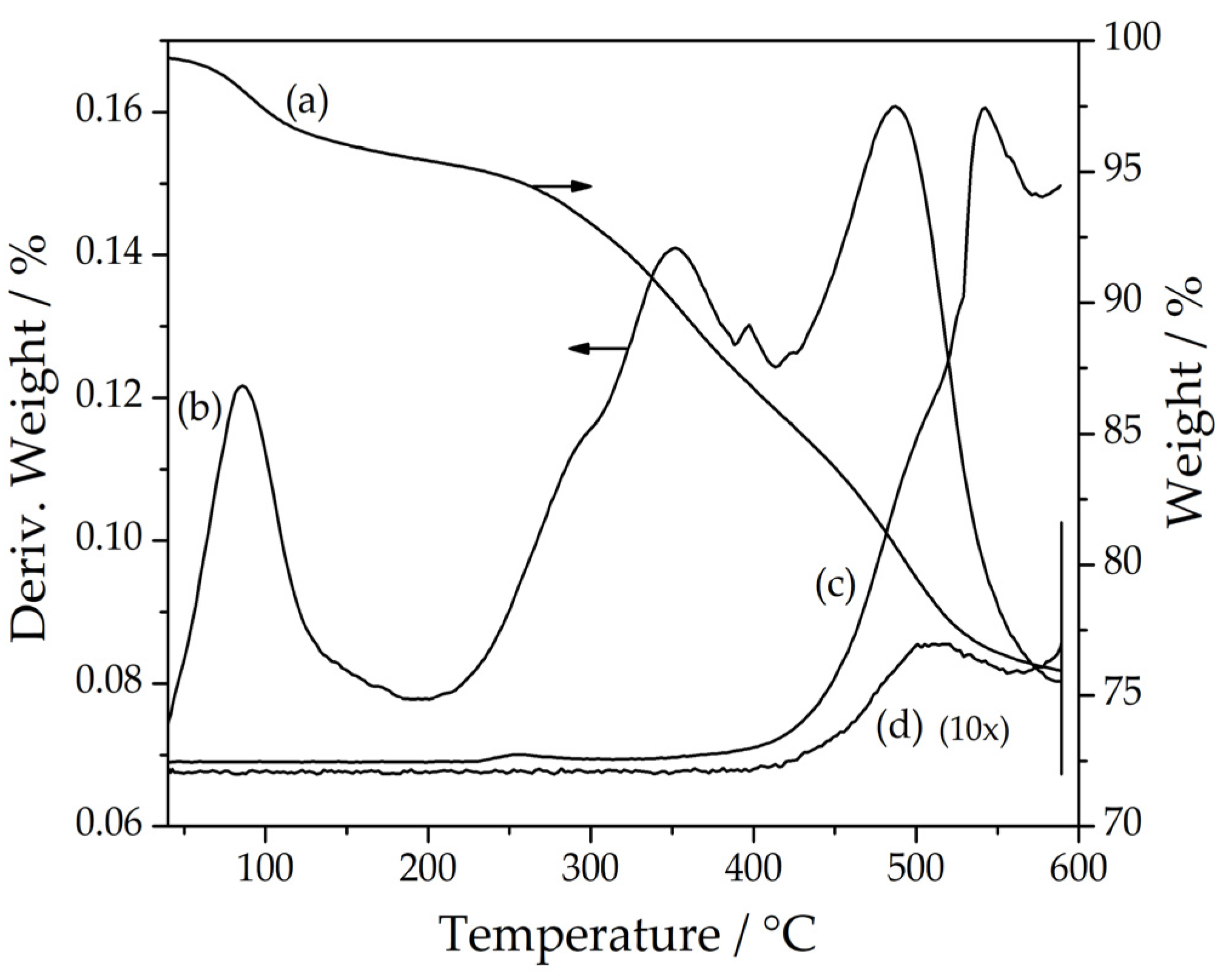 Reactions 06 00026 g003