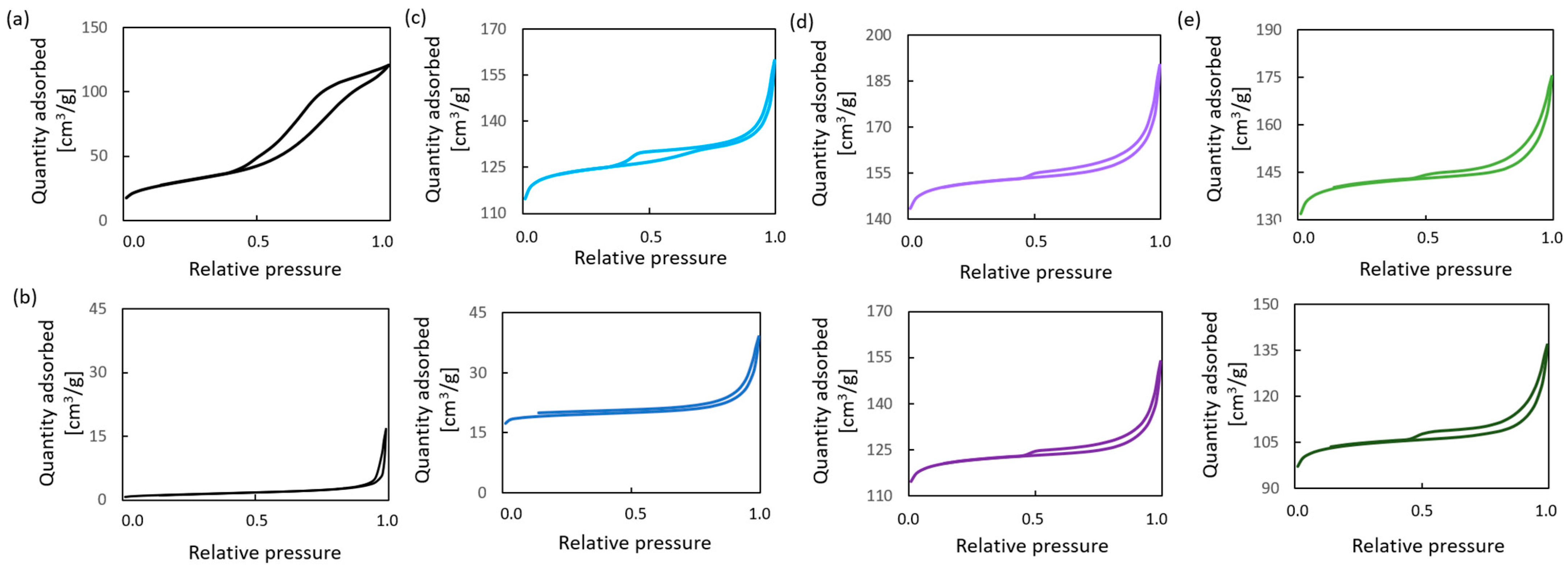 Reactions 06 00027 g002