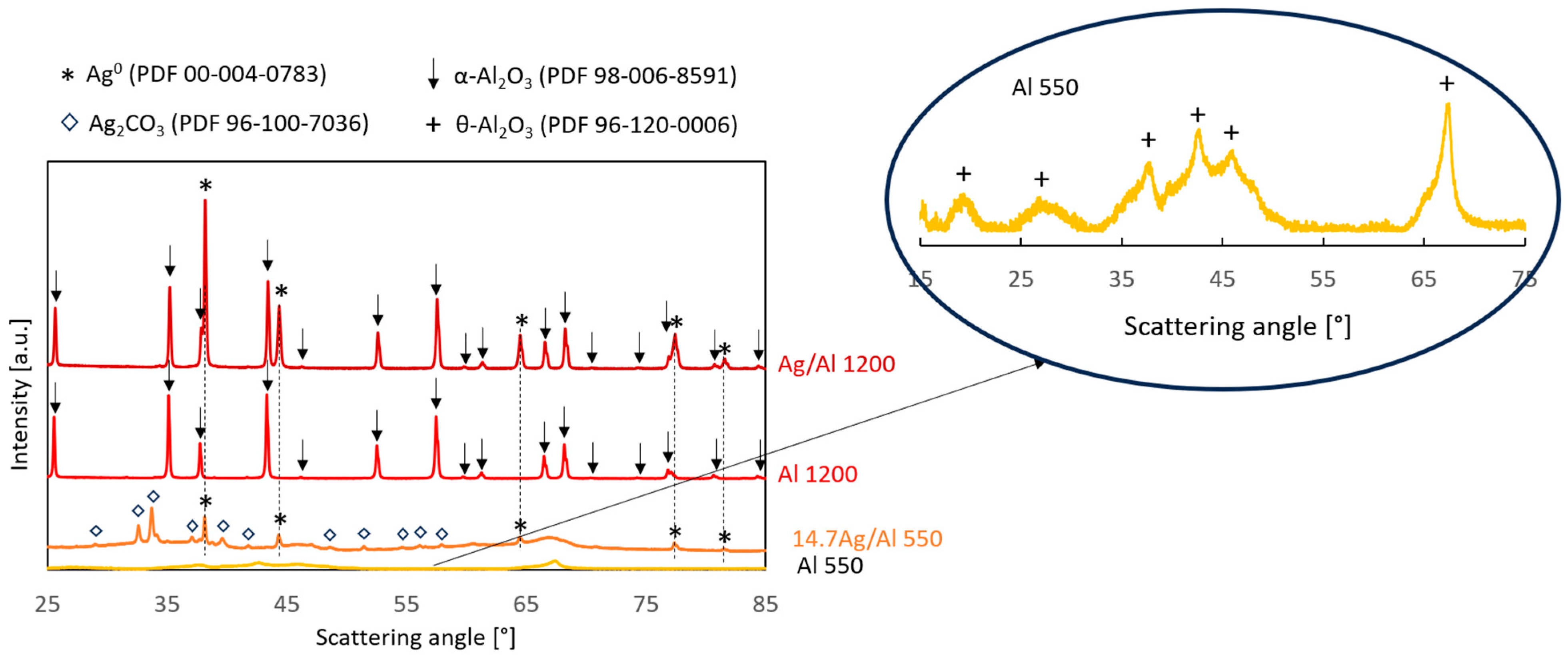 Reactions 06 00027 g003