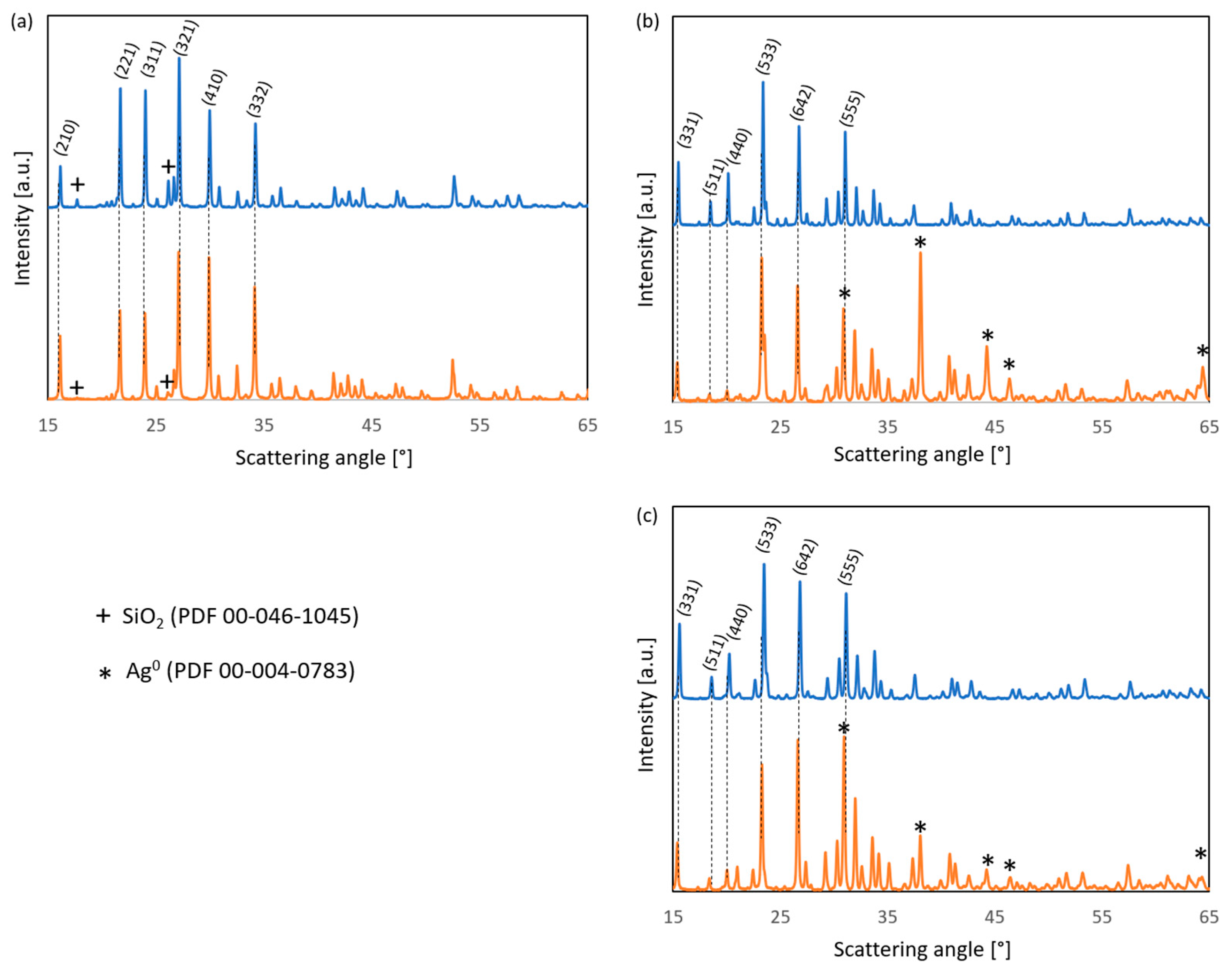 Reactions 06 00027 g004