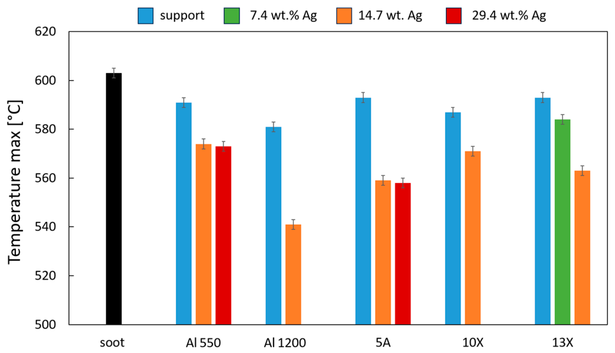 Reactions 06 00027 g008