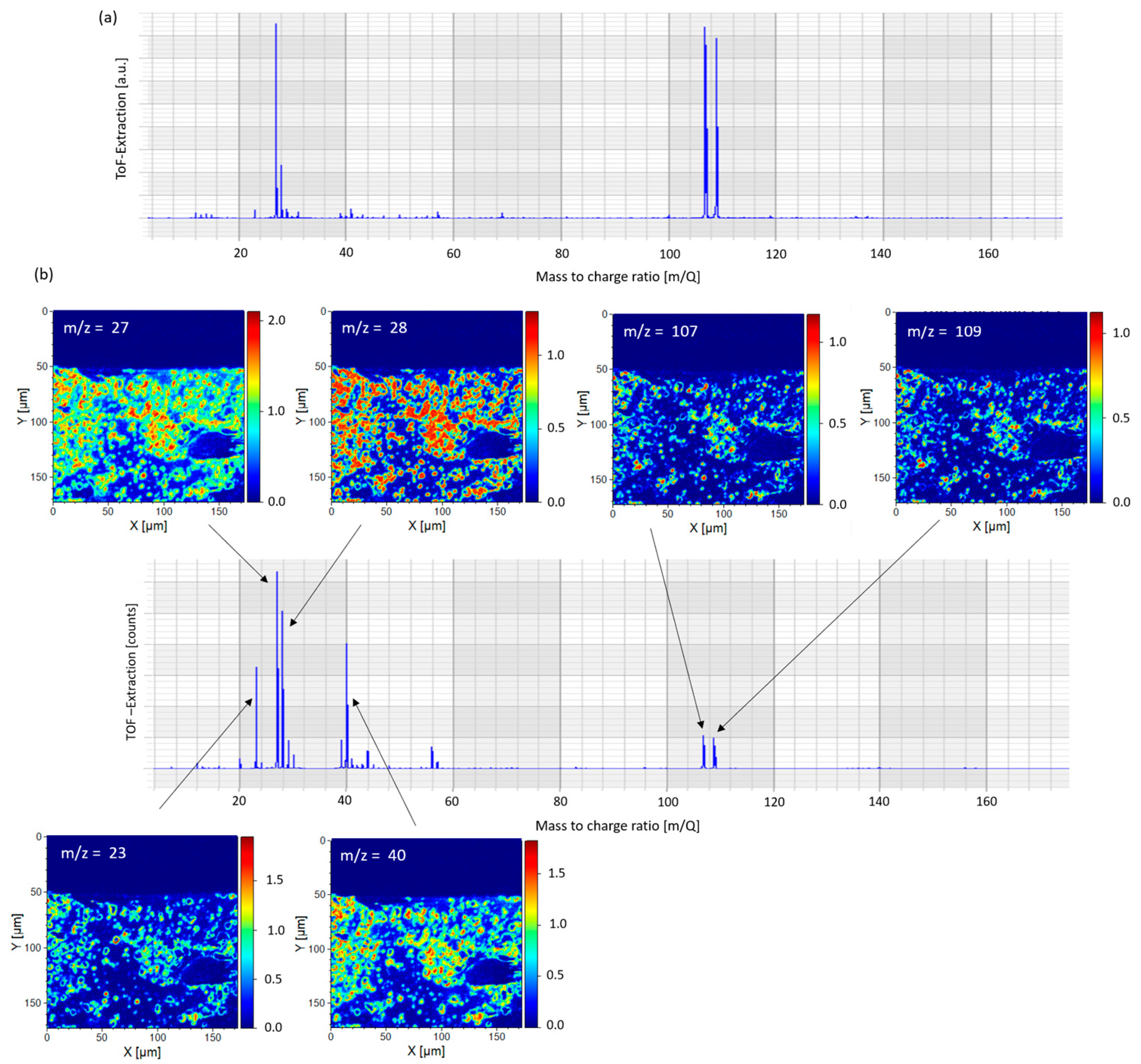 Reactions 06 00027 g009