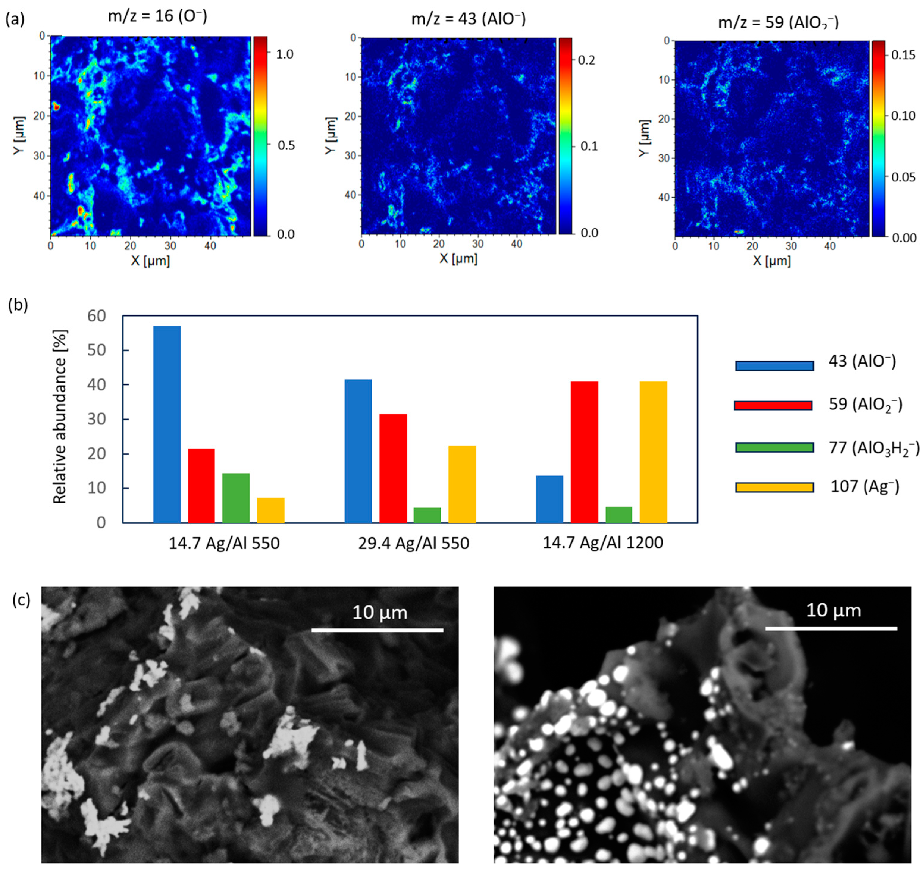 Reactions 06 00027 g010