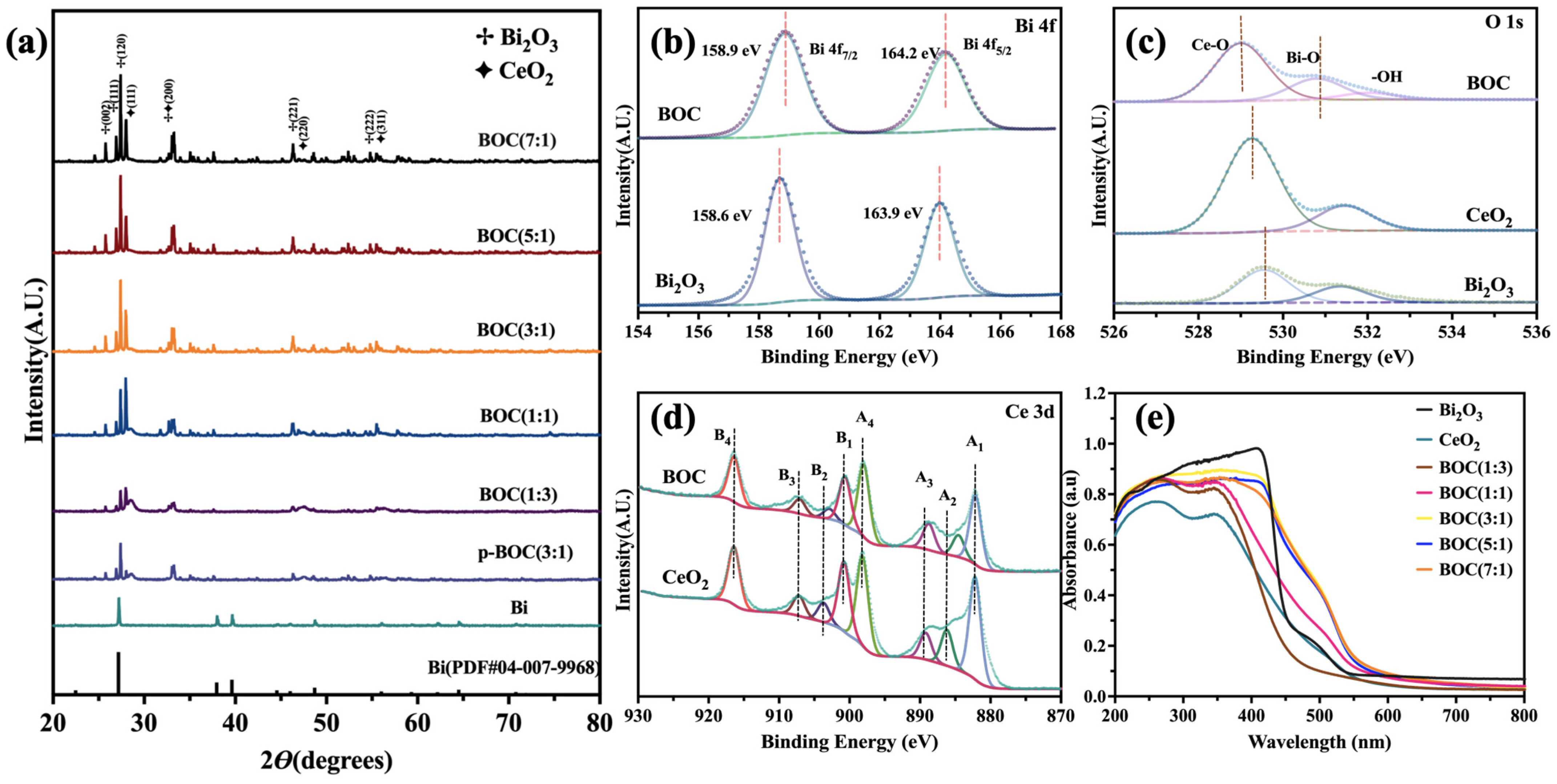 Reactions 06 00029 g002