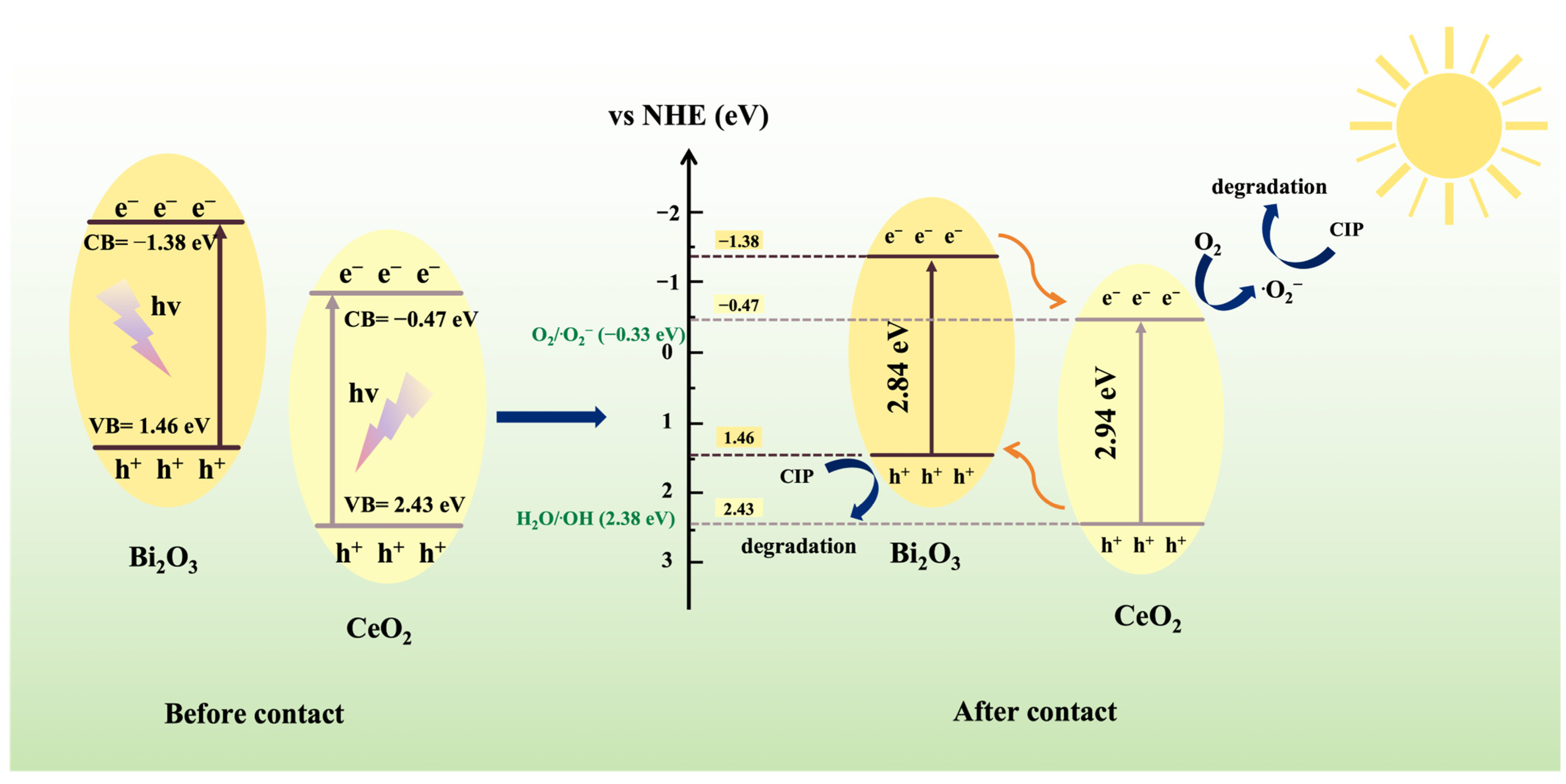 Reactions 06 00029 g004