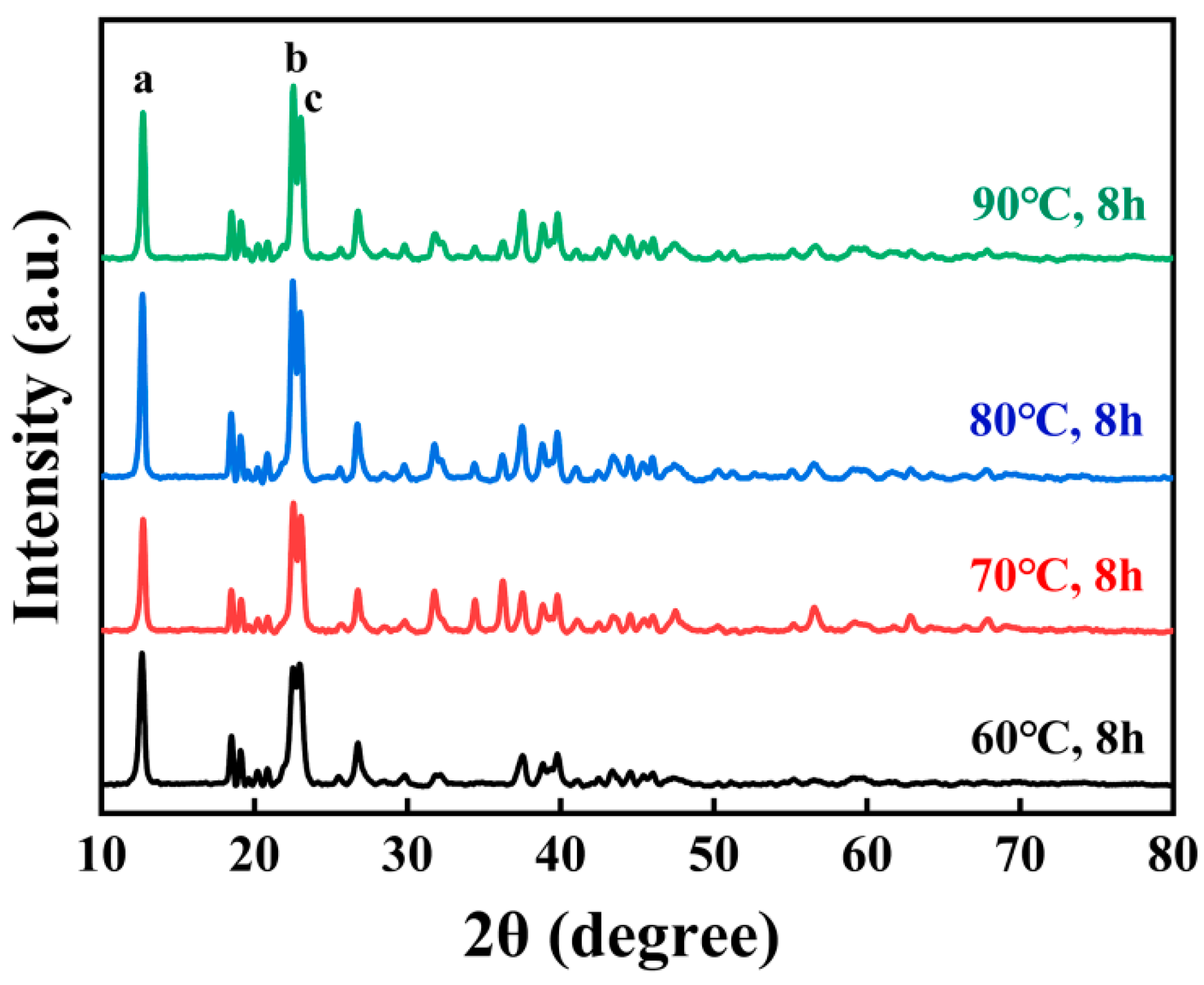Reactions 06 00030 g002