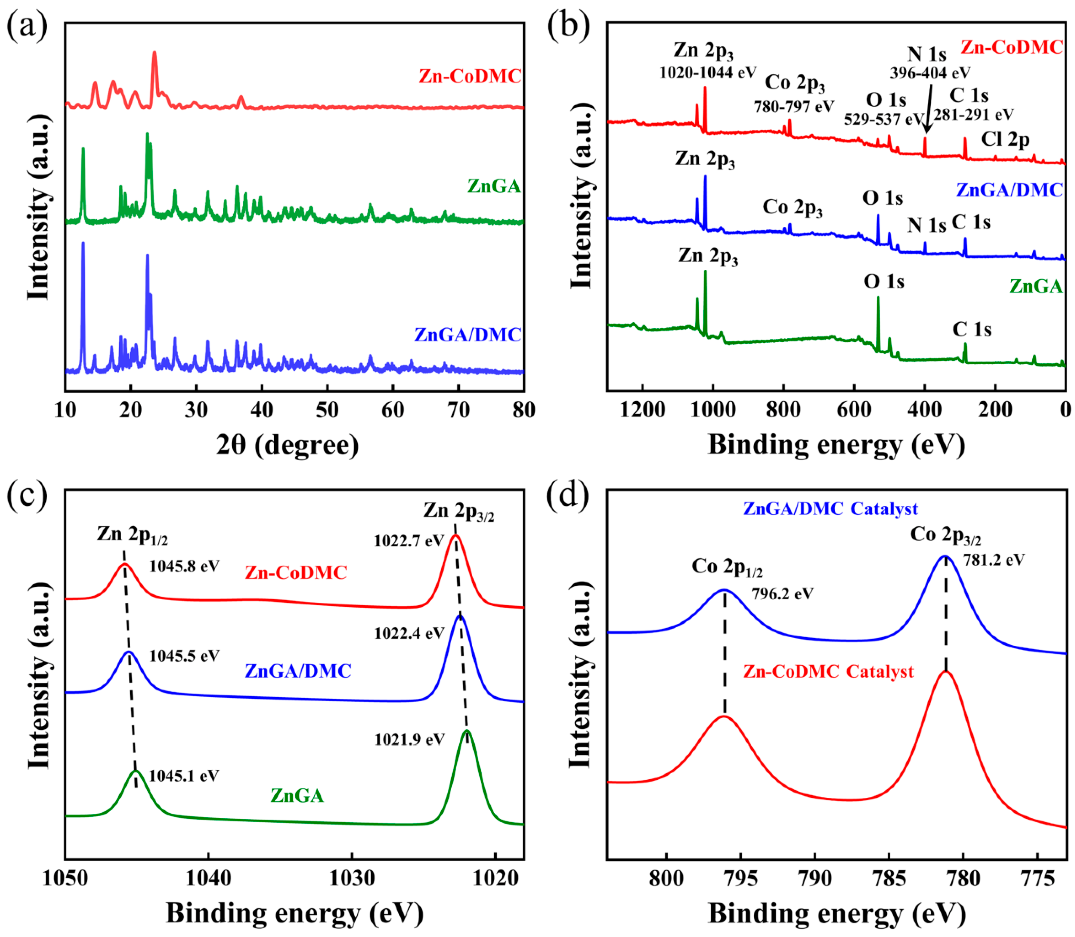 Reactions 06 00030 g003