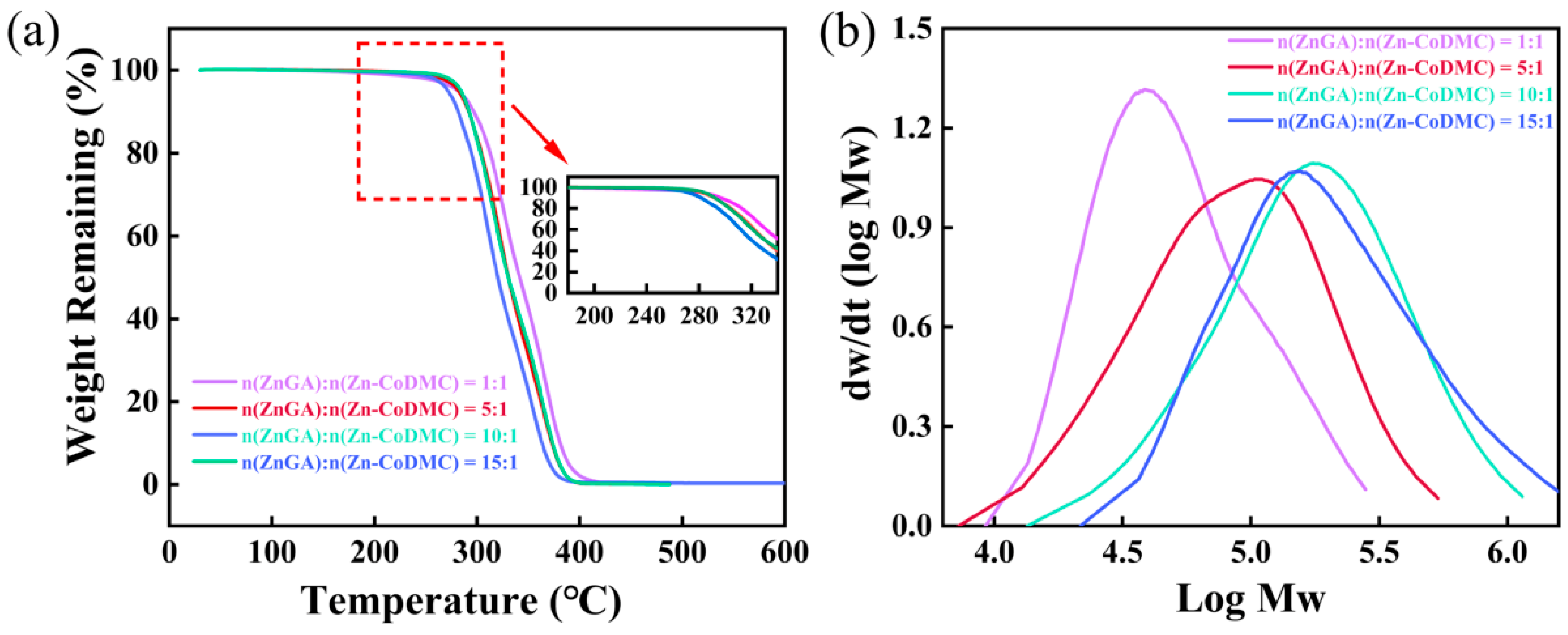 Reactions 06 00030 g007
