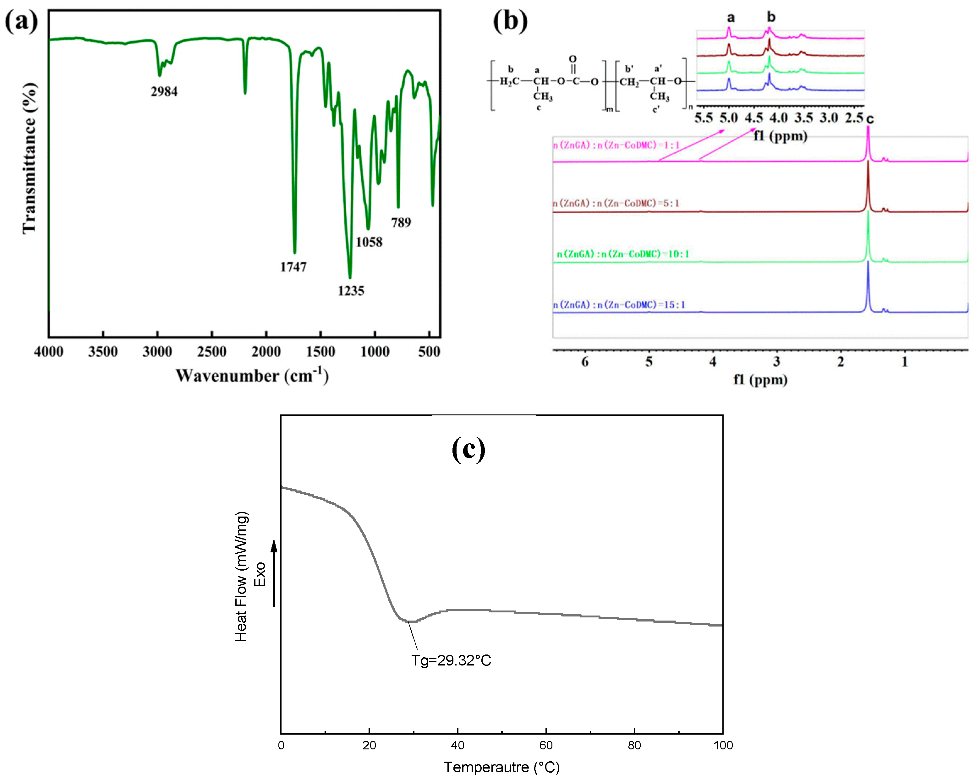 Reactions 06 00030 g008