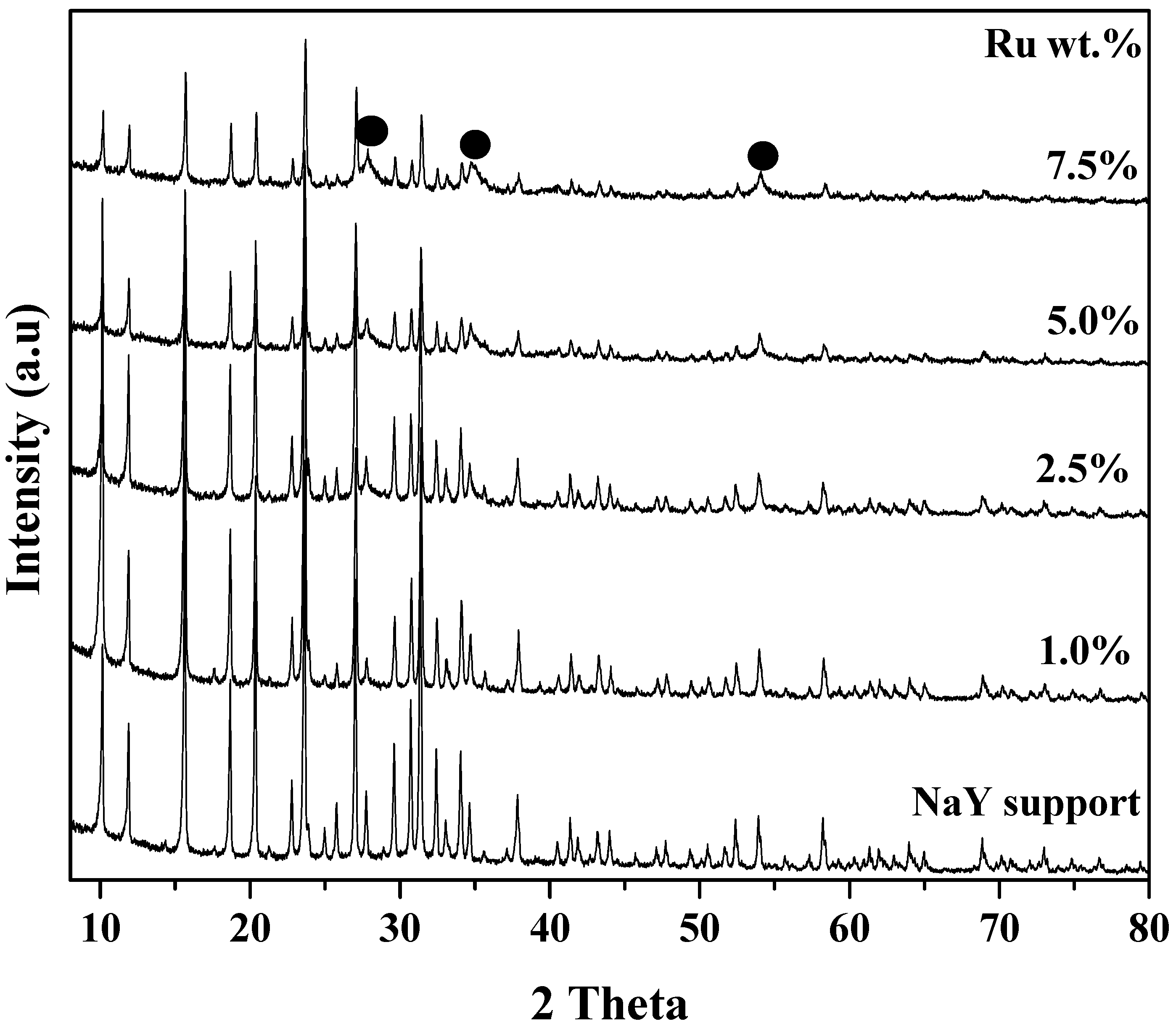 Reactions 06 00031 g001