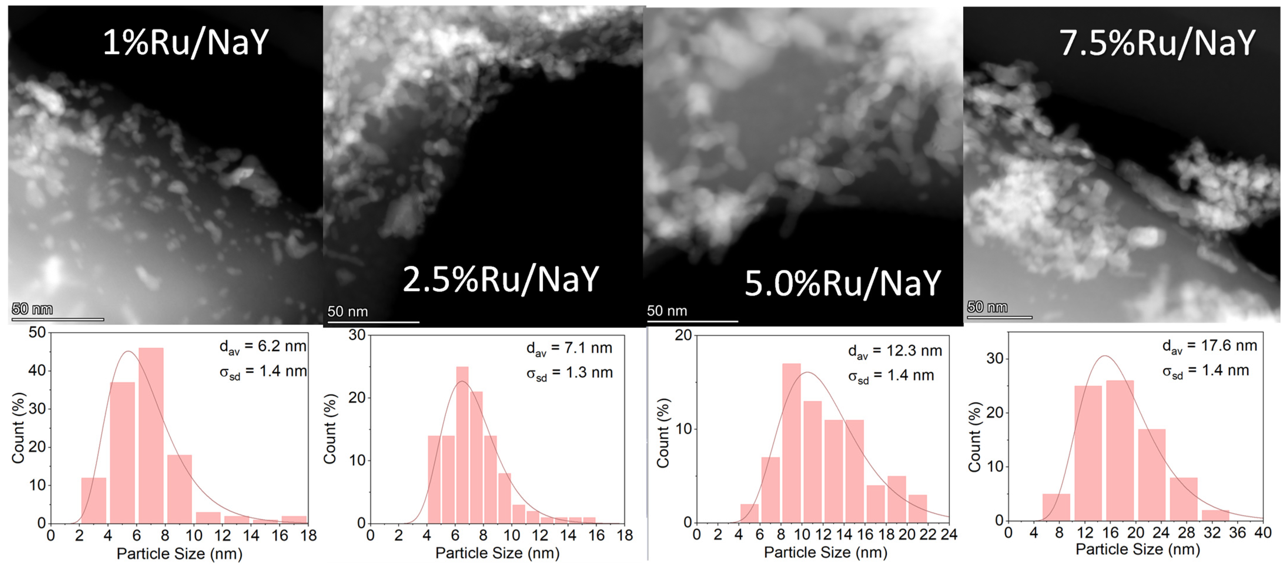 Reactions 06 00031 g002