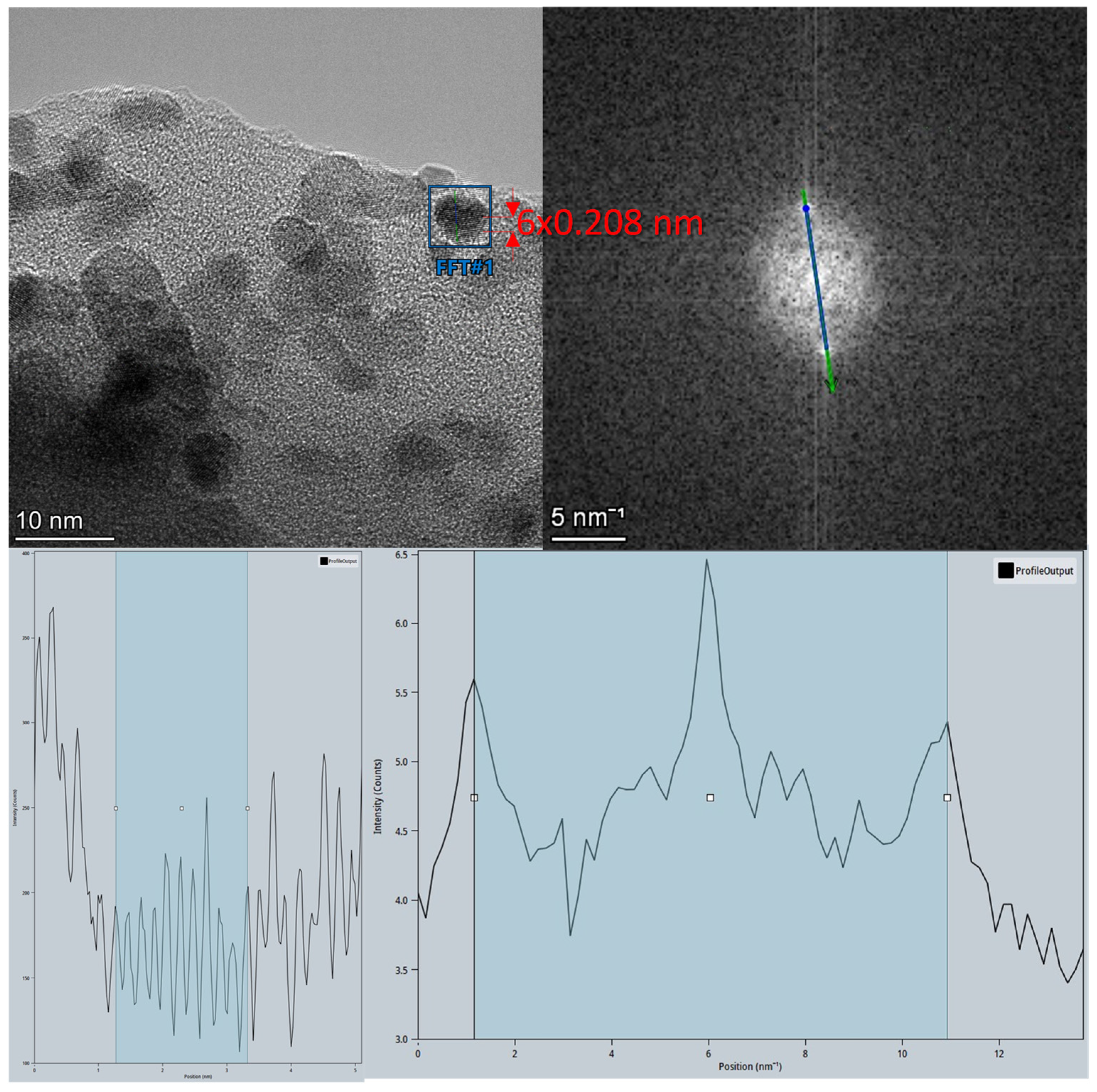 Reactions 06 00031 g003