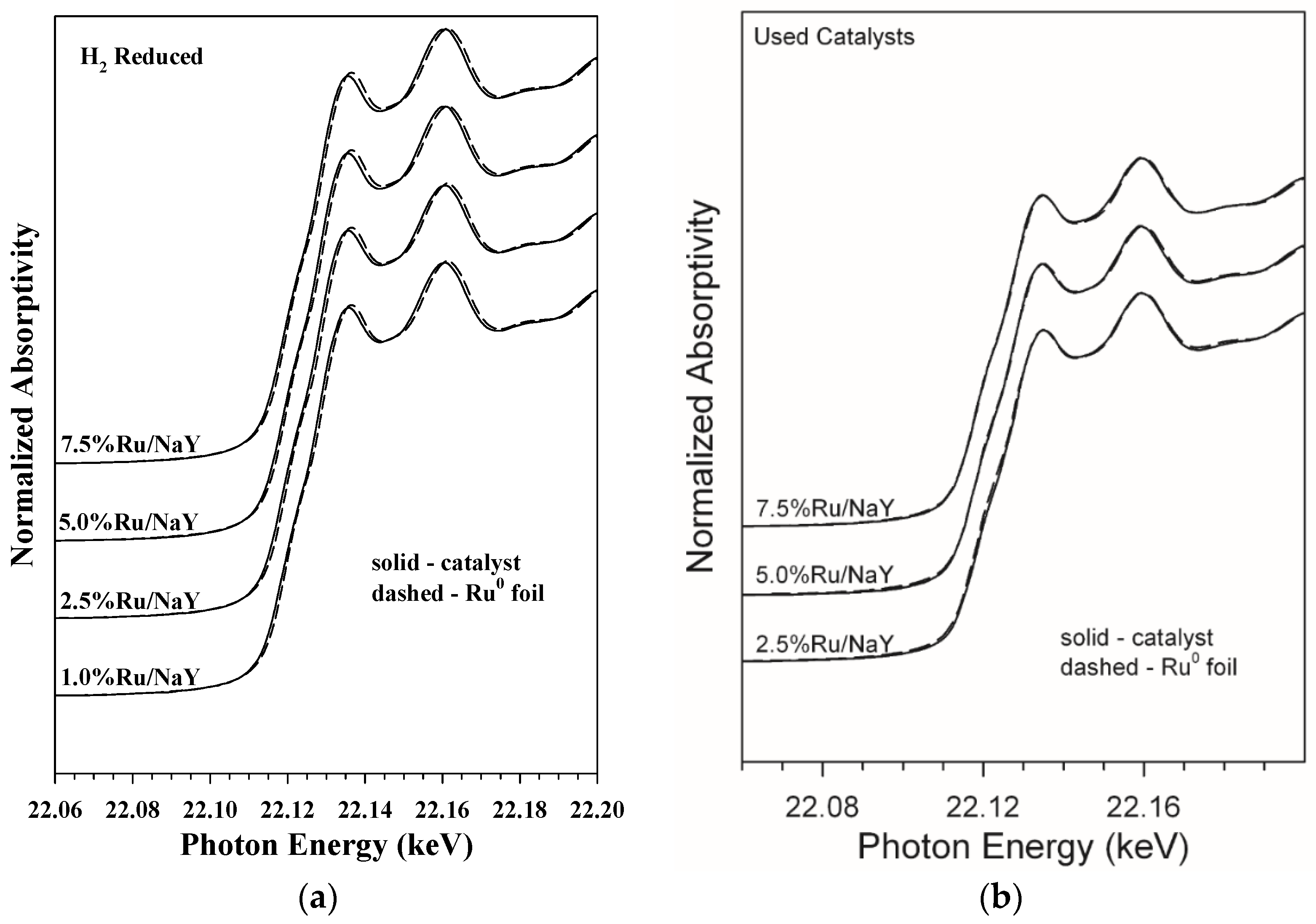 Reactions 06 00031 g004