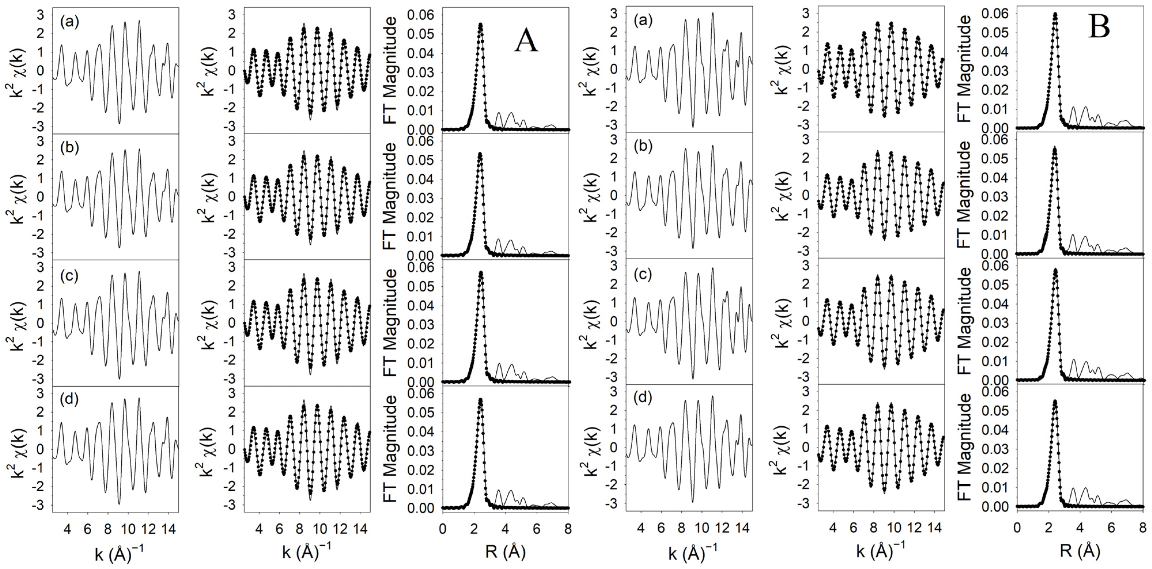 Reactions 06 00031 g005
