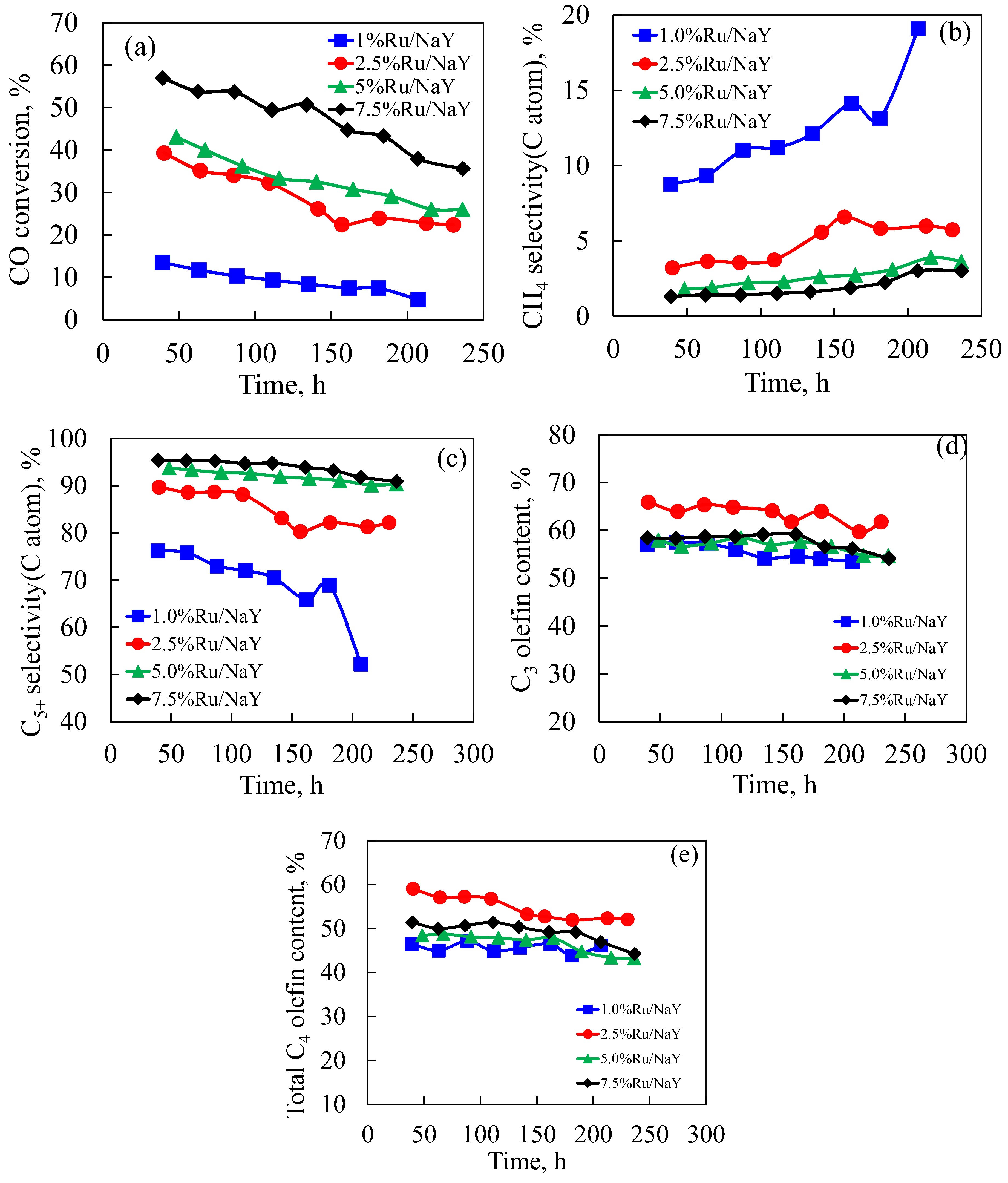 Reactions 06 00031 g006