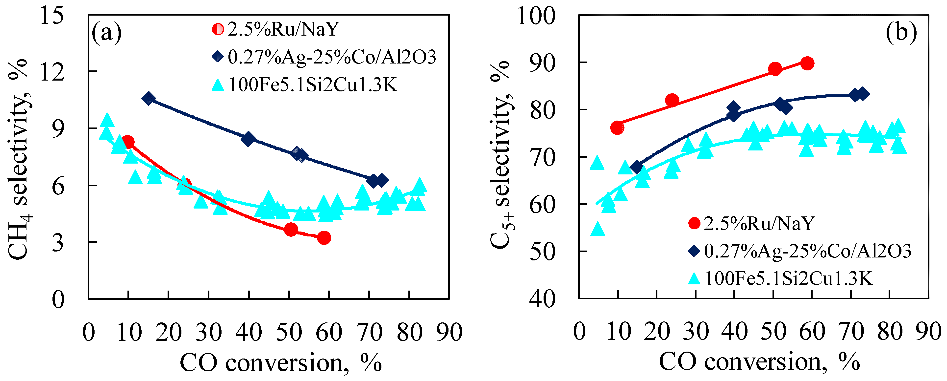 Reactions 06 00031 g007a