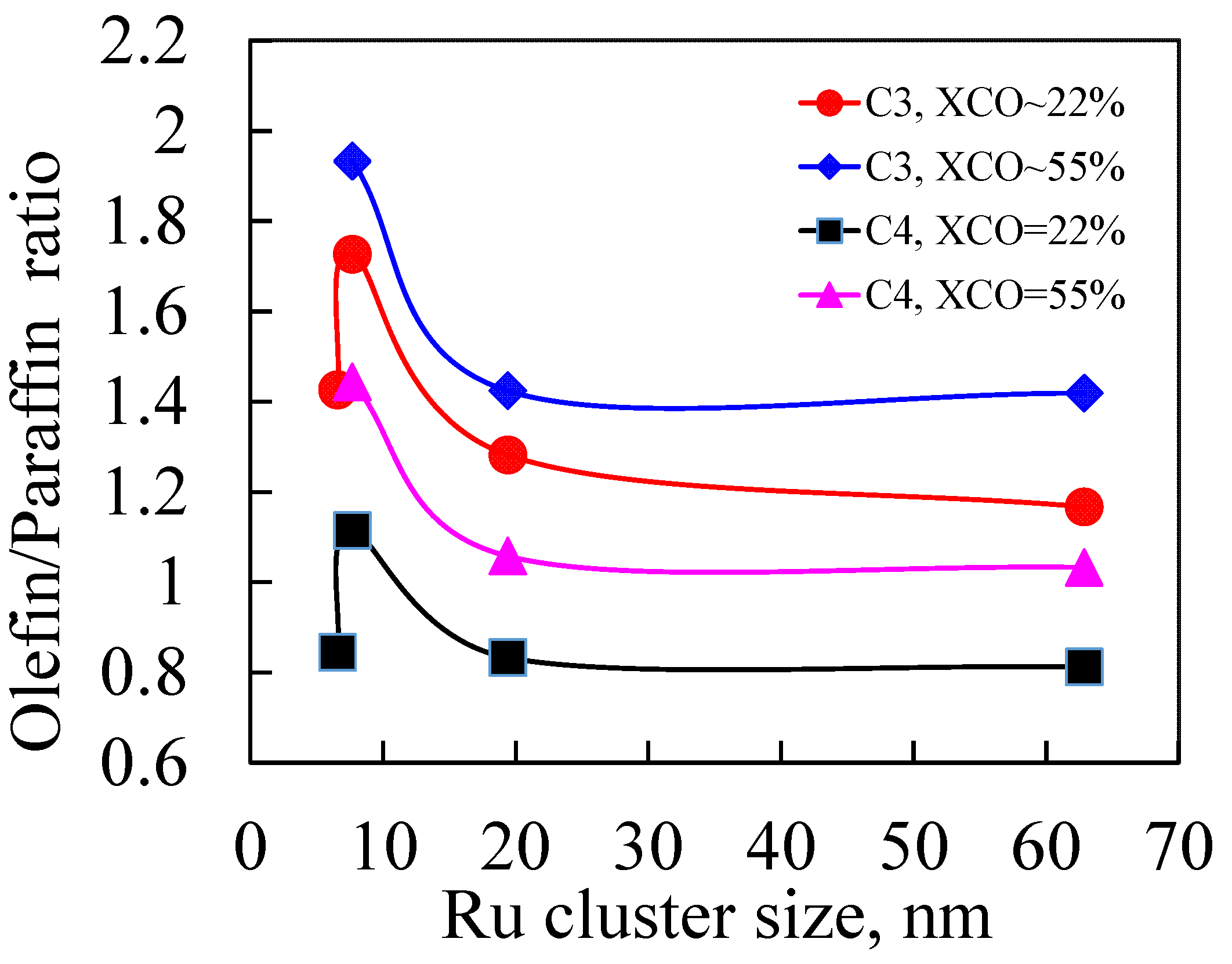 Reactions 06 00031 g008