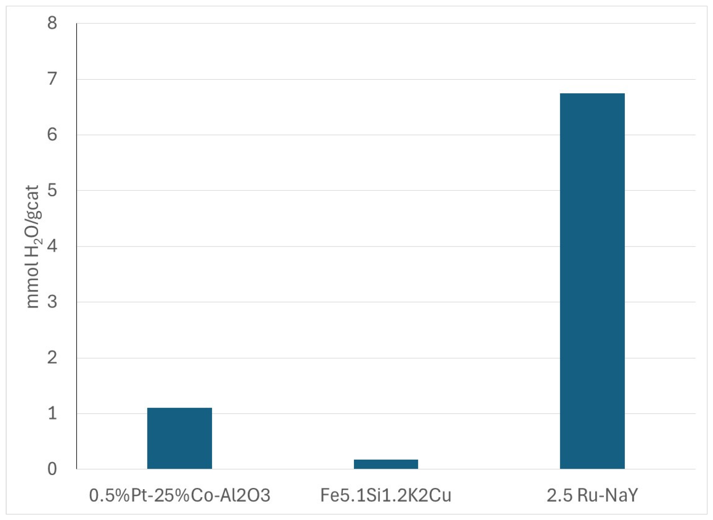 Reactions 06 00031 g010