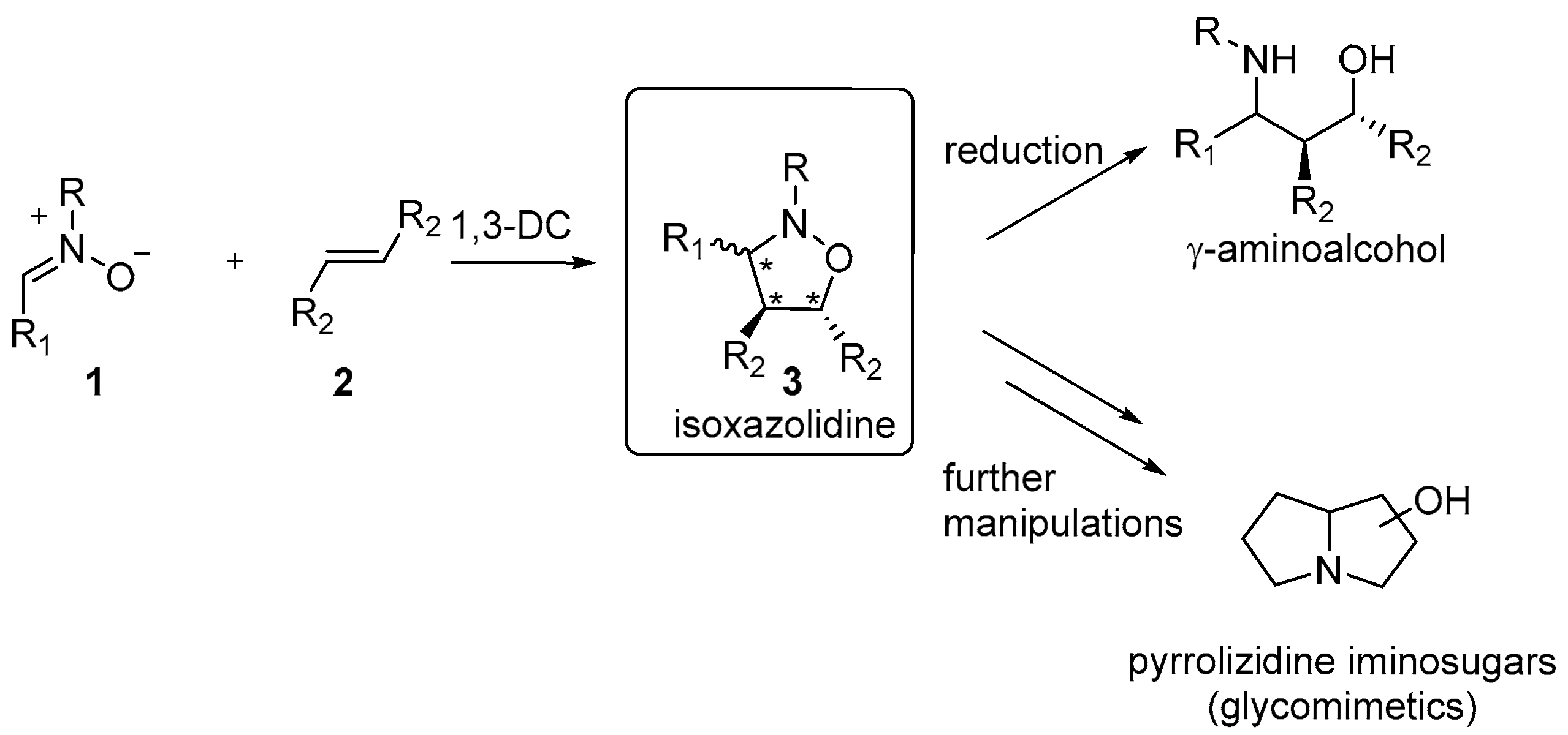 Reactions 06 00036 g001