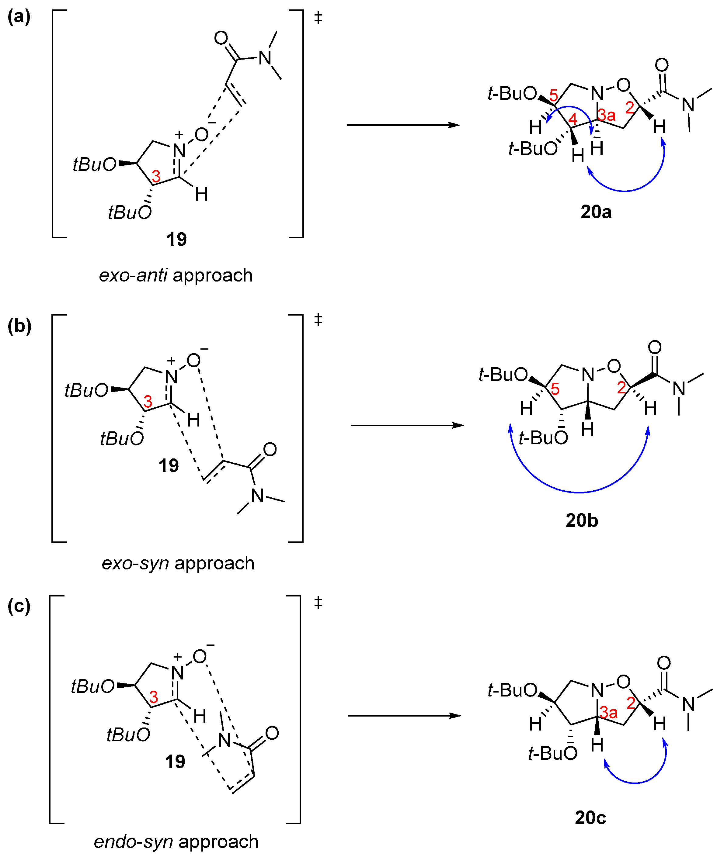 Reactions 06 00036 sch004