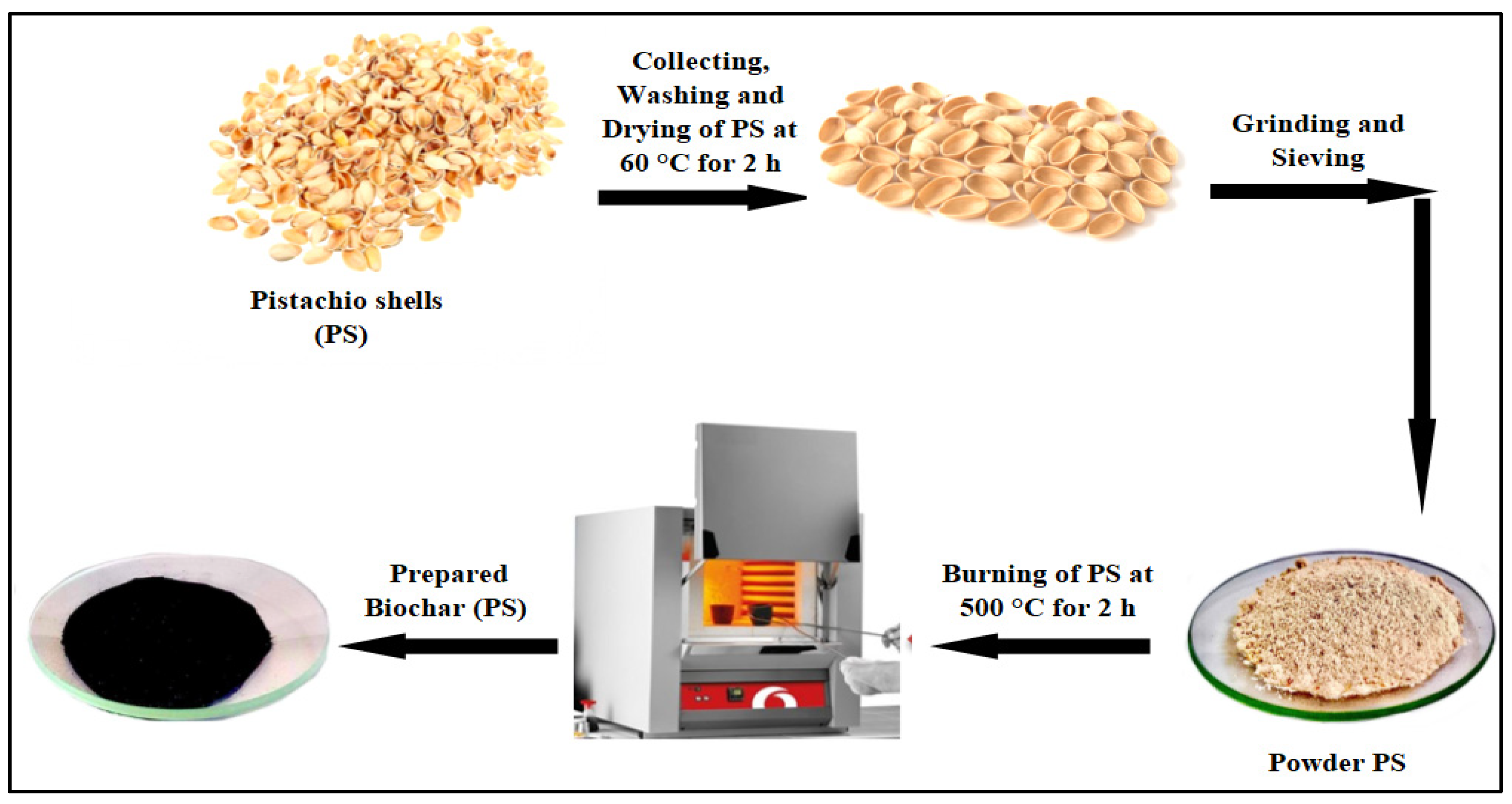 Reactions 06 00038 g001
