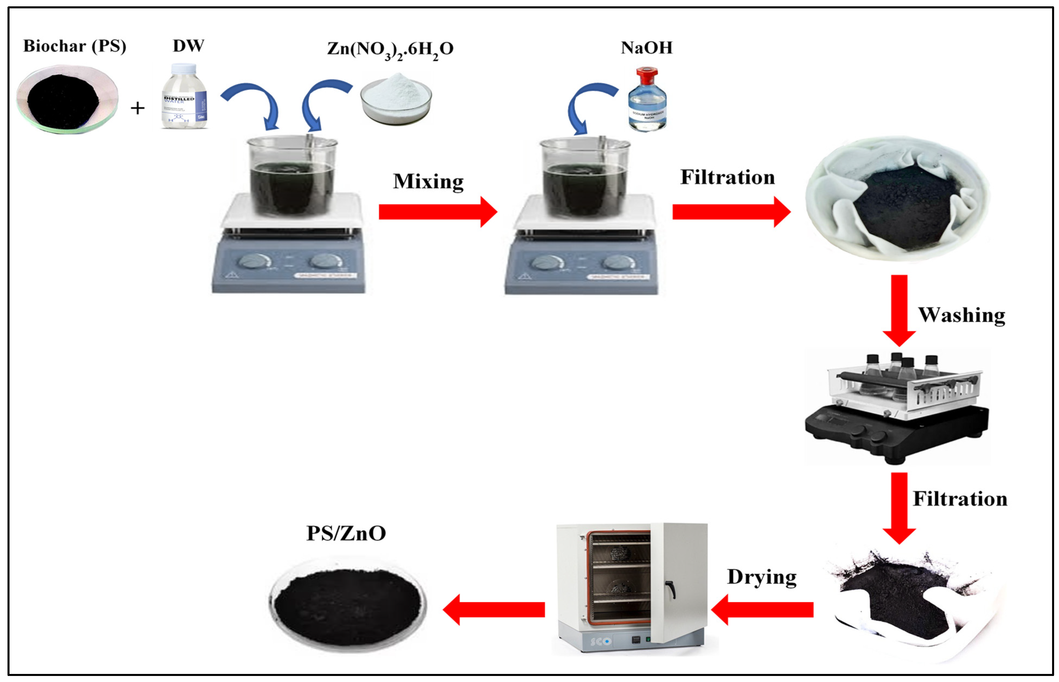Reactions 06 00038 g002