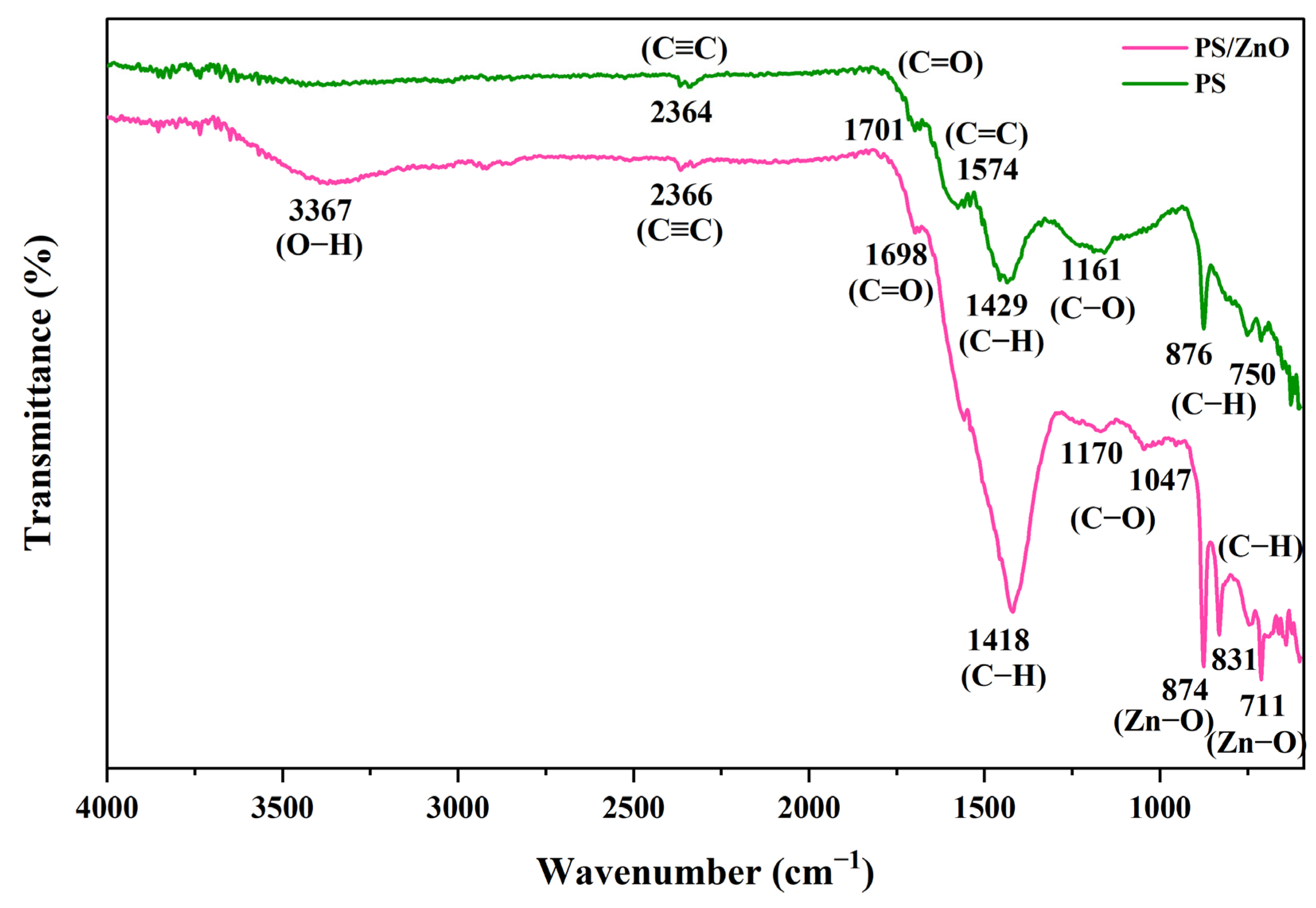 Reactions 06 00038 g008