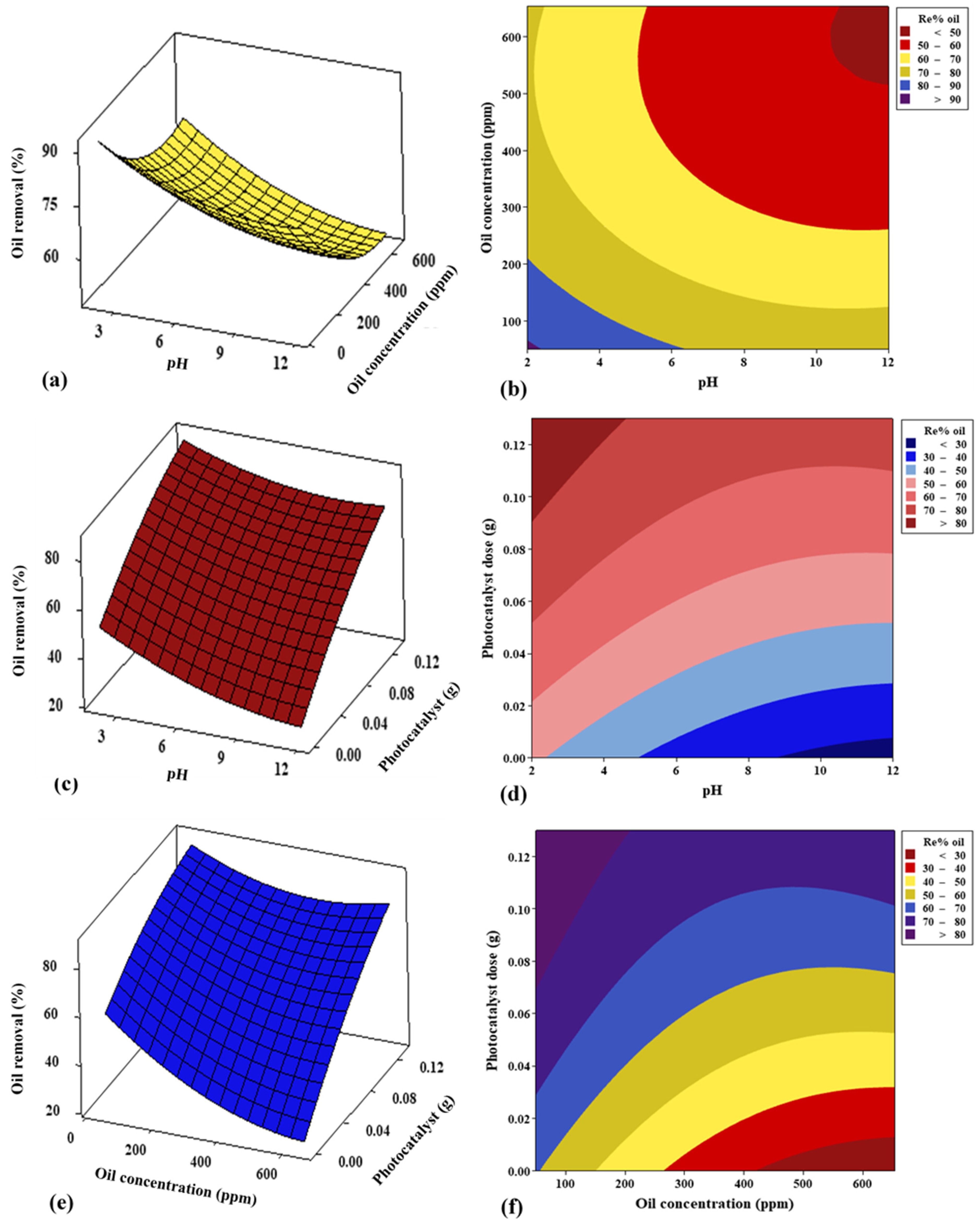 Reactions 06 00038 g016