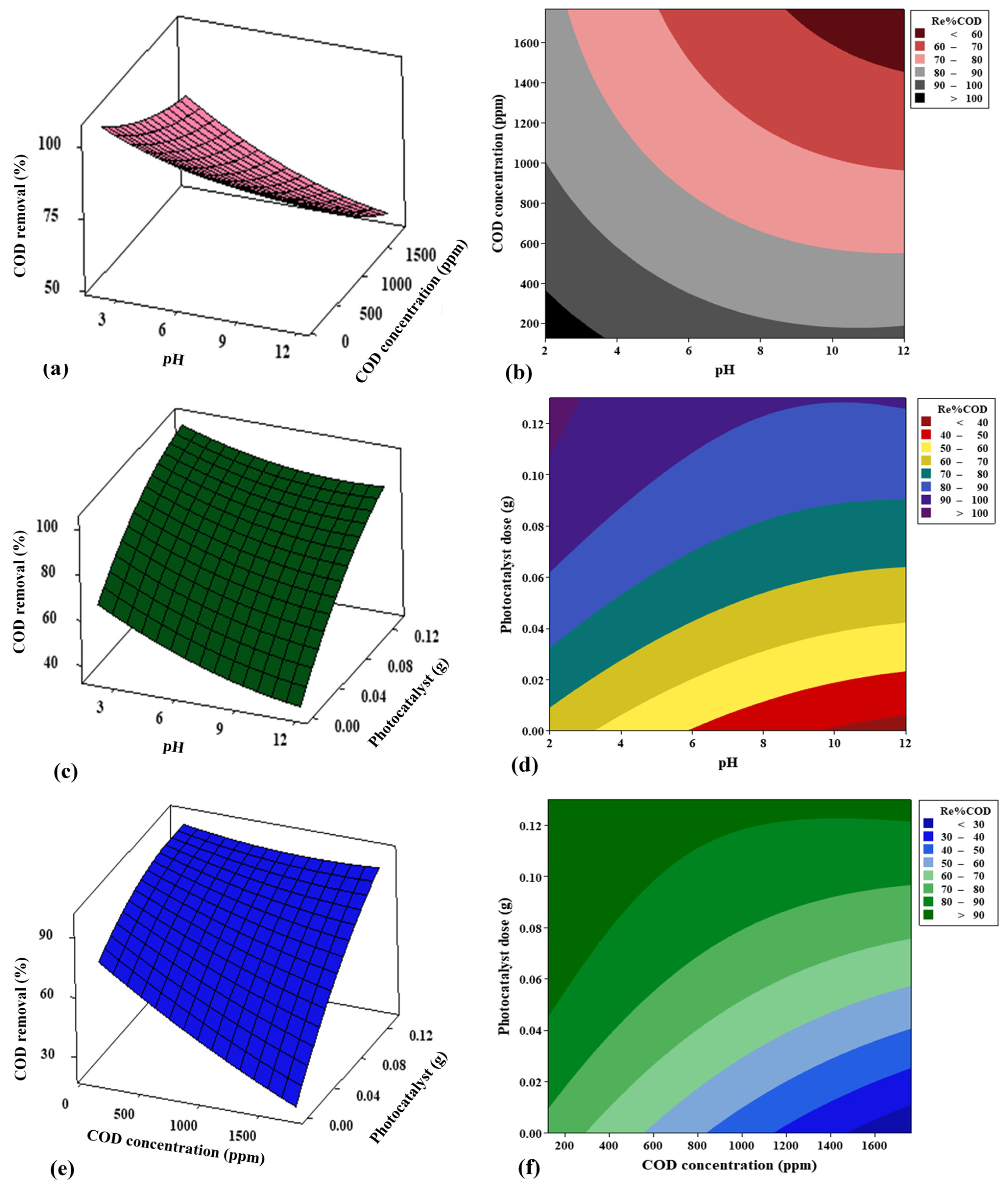 Reactions 06 00038 g017