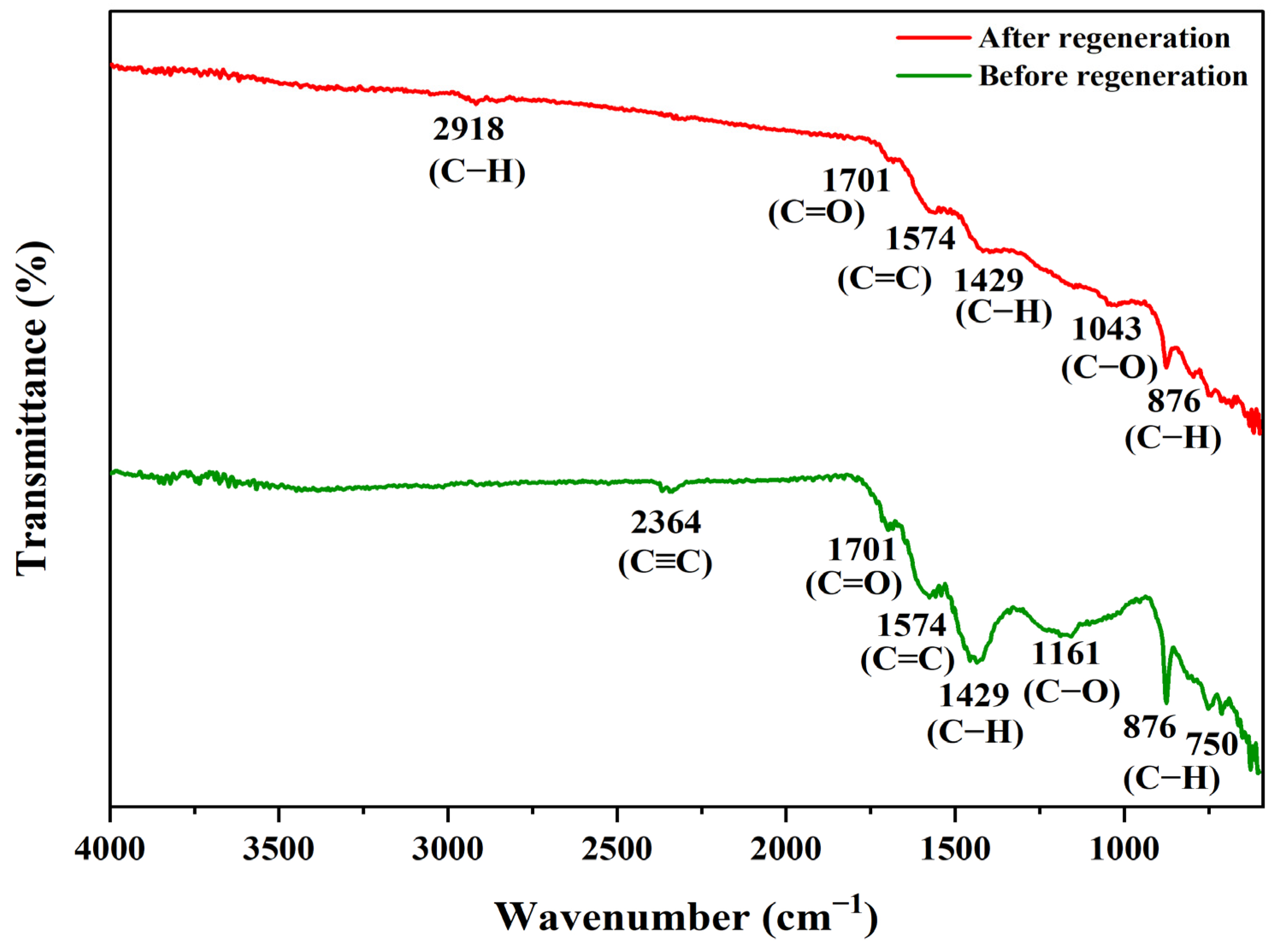 Reactions 06 00038 g022