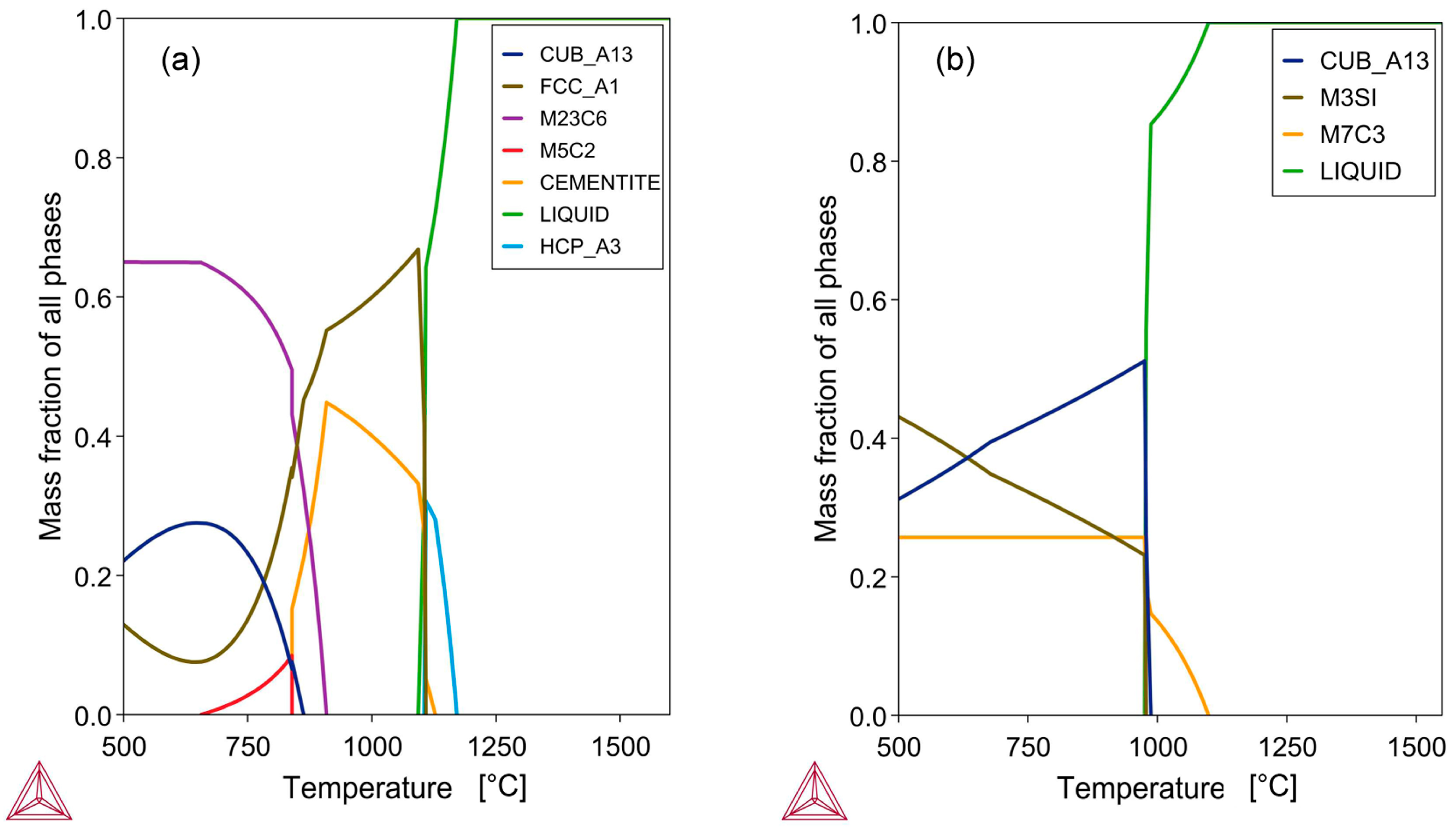 Reactions 06 00040 g005