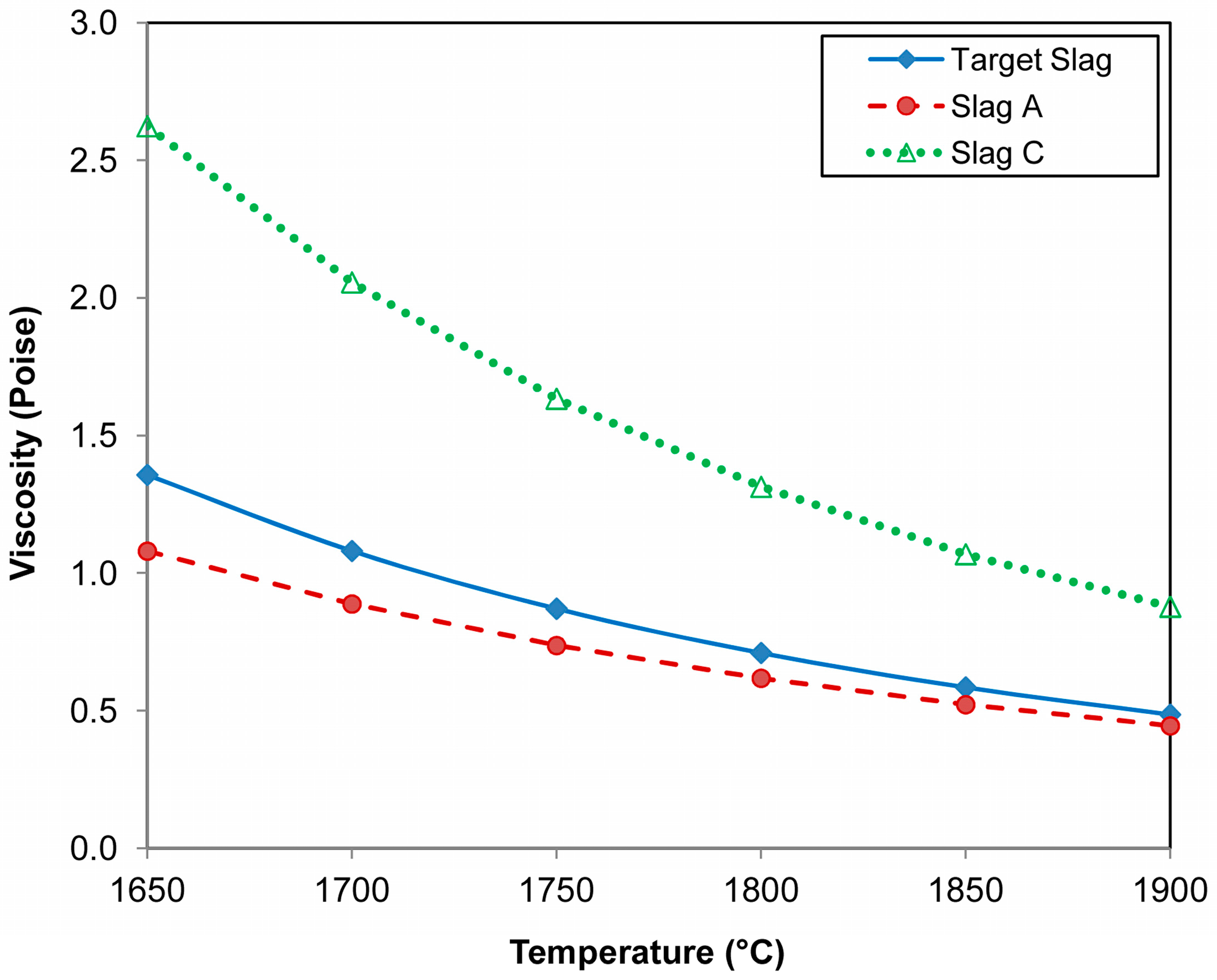 Reactions 06 00040 g007