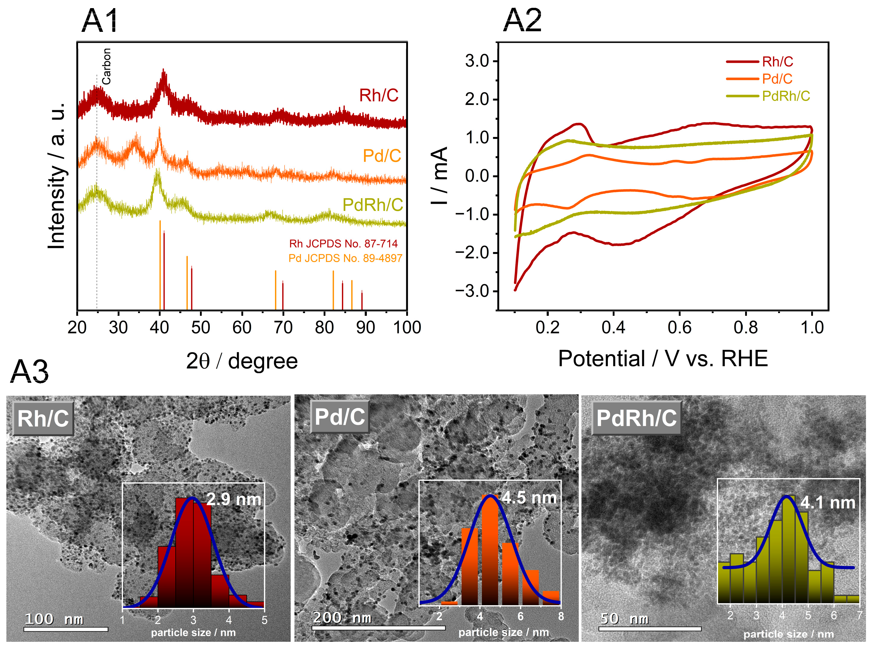 Reactions 06 00044 g001