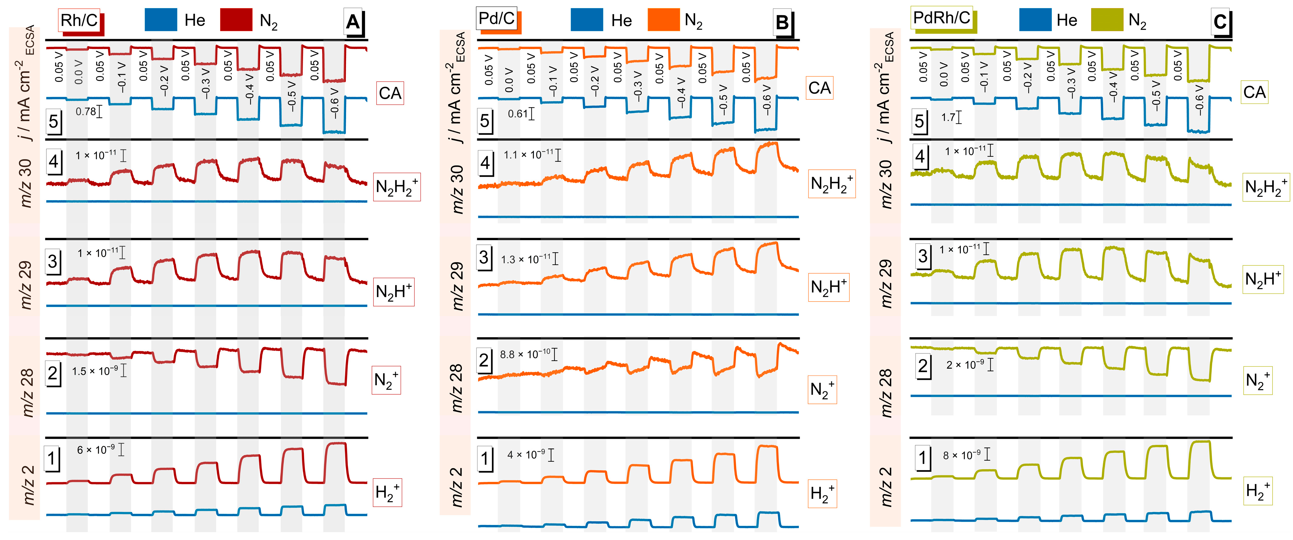 Reactions 06 00044 g002