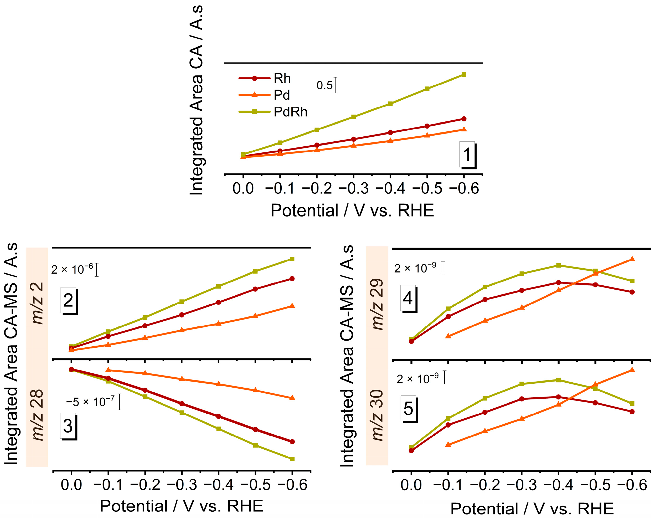 Reactions 06 00044 g003