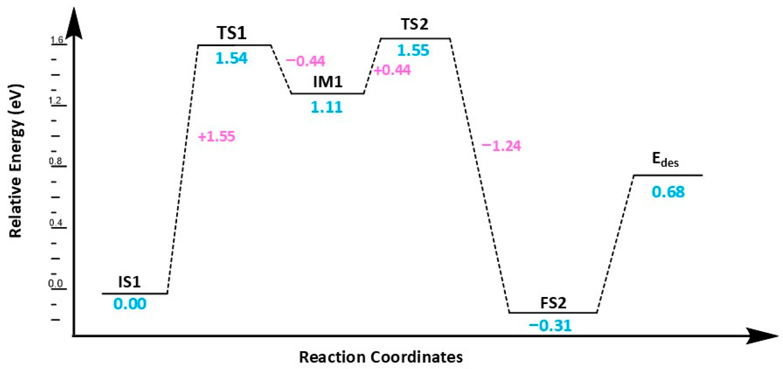 Reactions 06 00045 g004