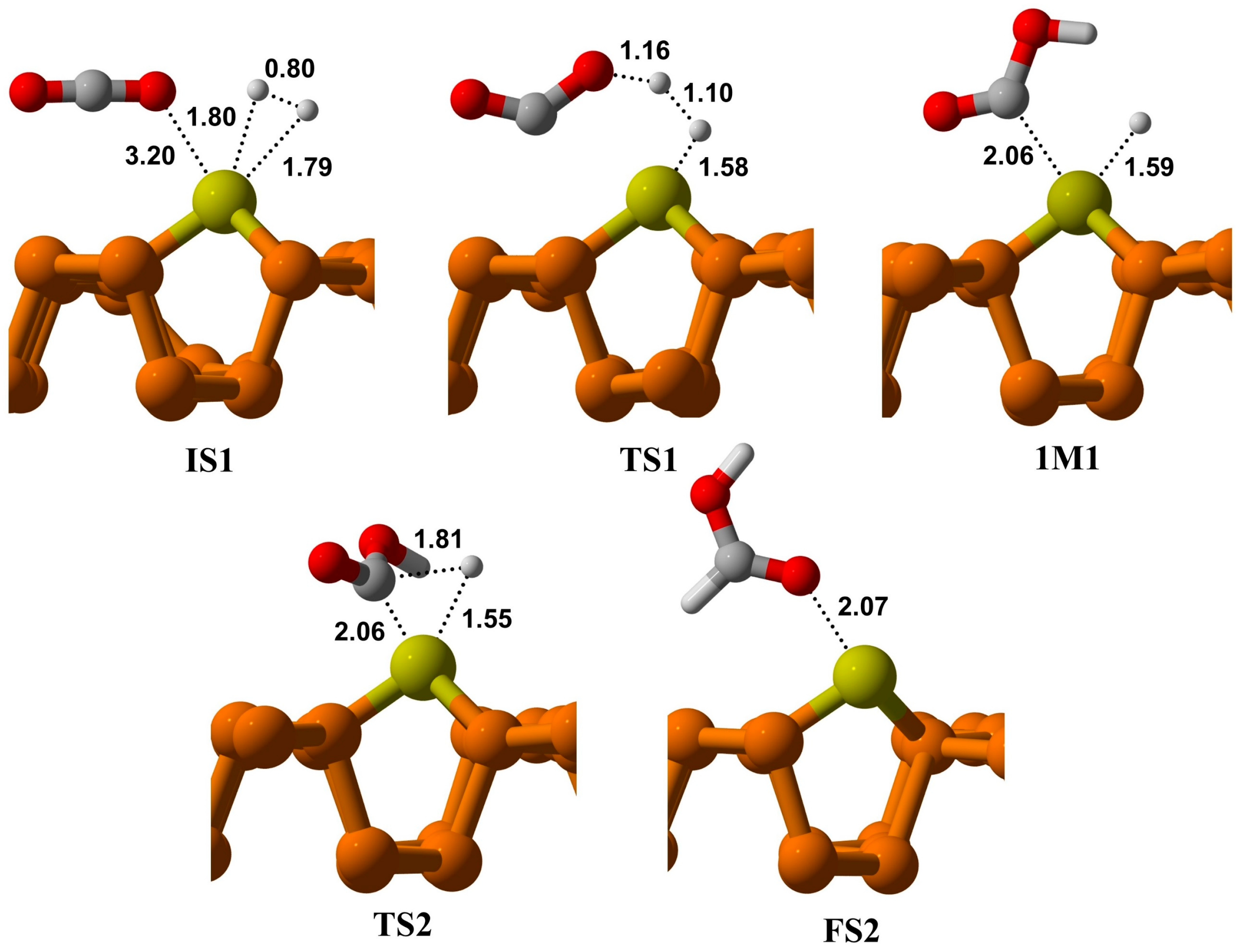 Reactions 06 00045 g005