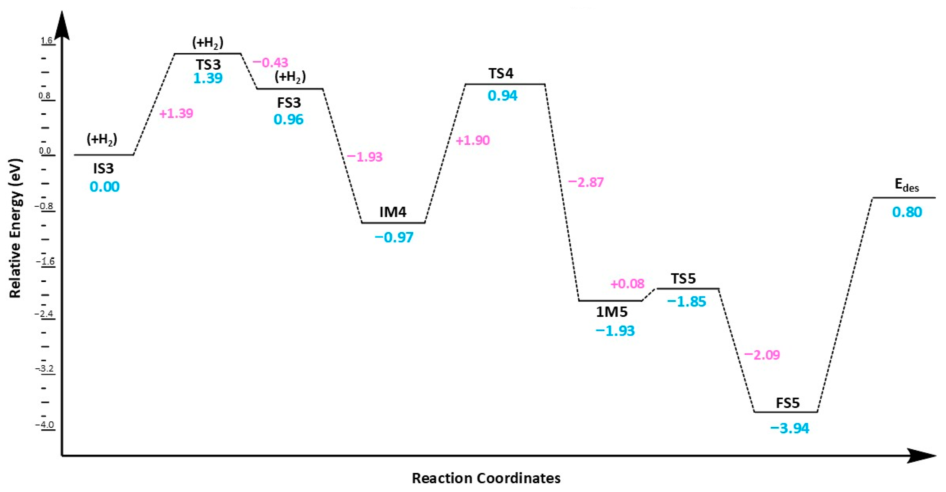 Reactions 06 00045 g006